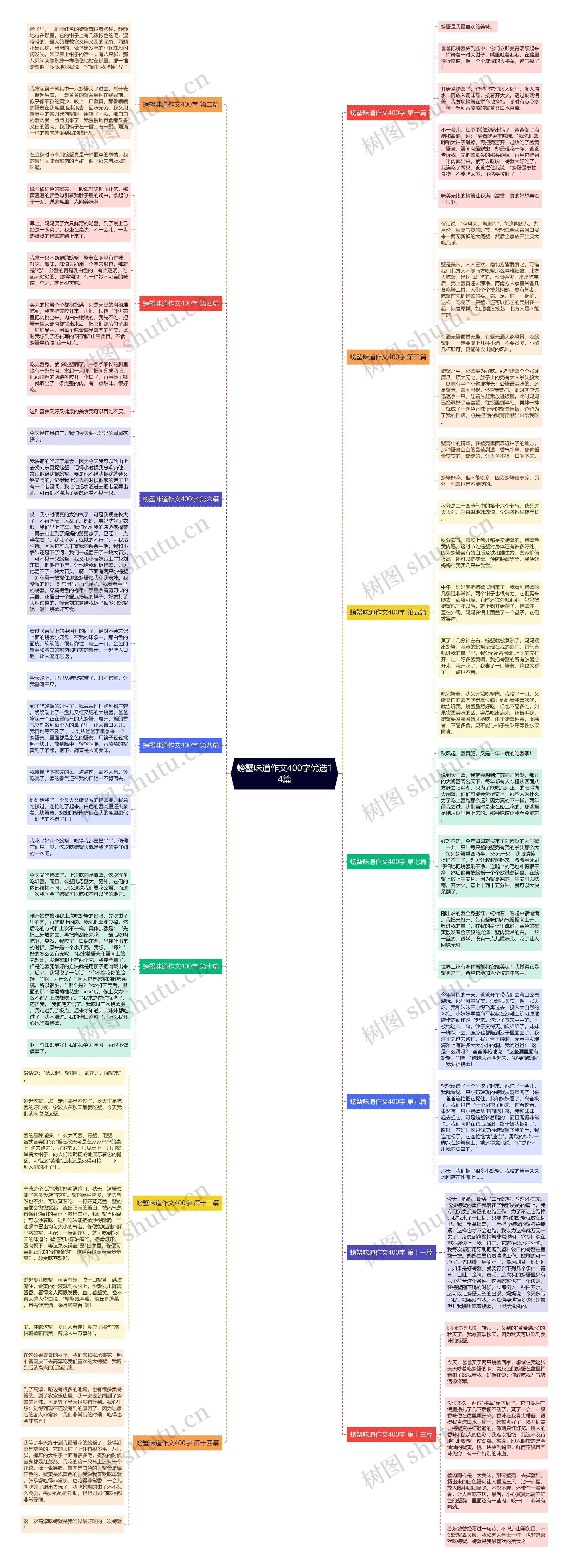 螃蟹味道作文400字优选14篇 螃蟹味道作文400字优选14篇