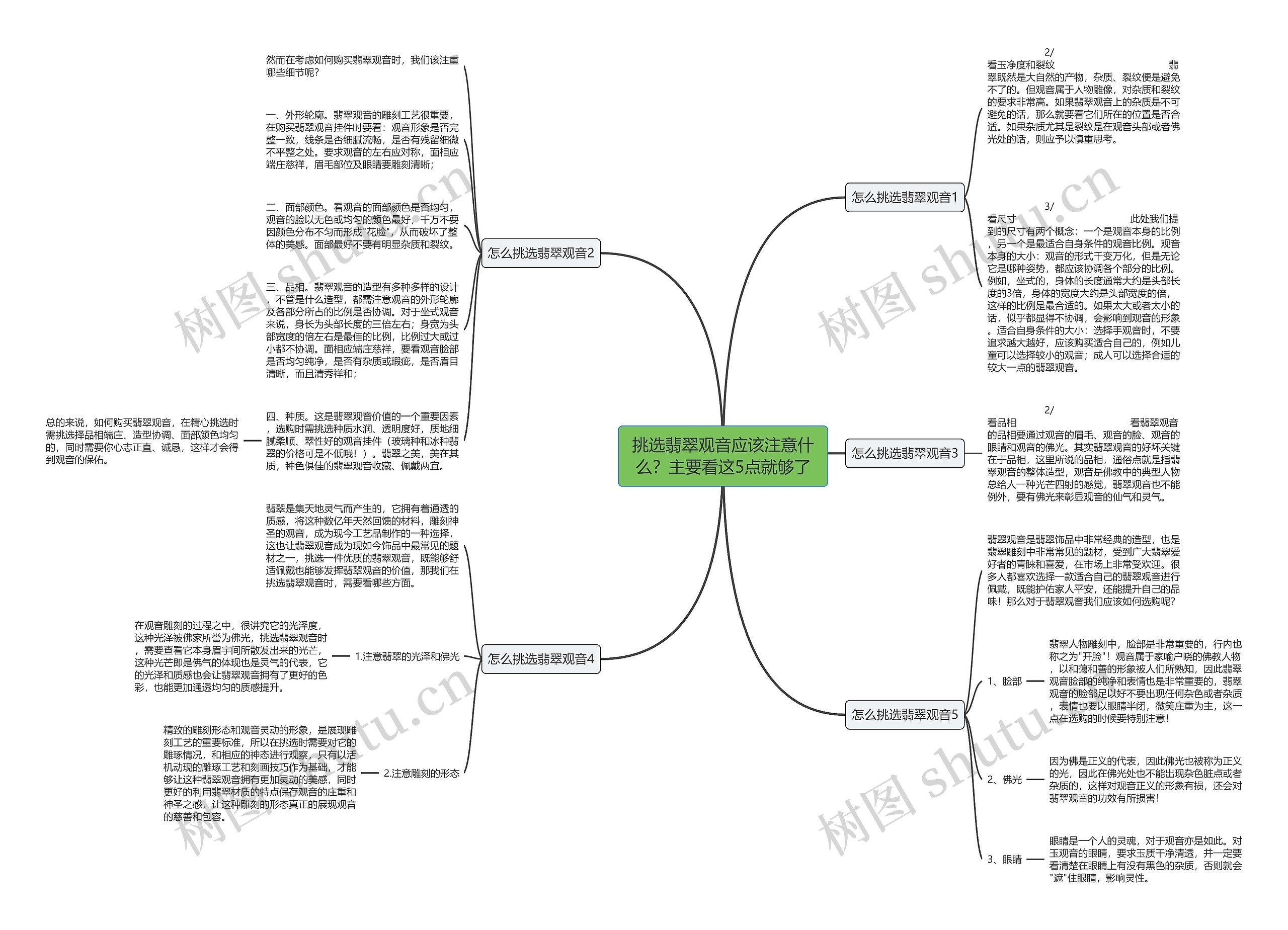 挑选翡翠观音应该注意什么？主要看这5点就够了思维导图