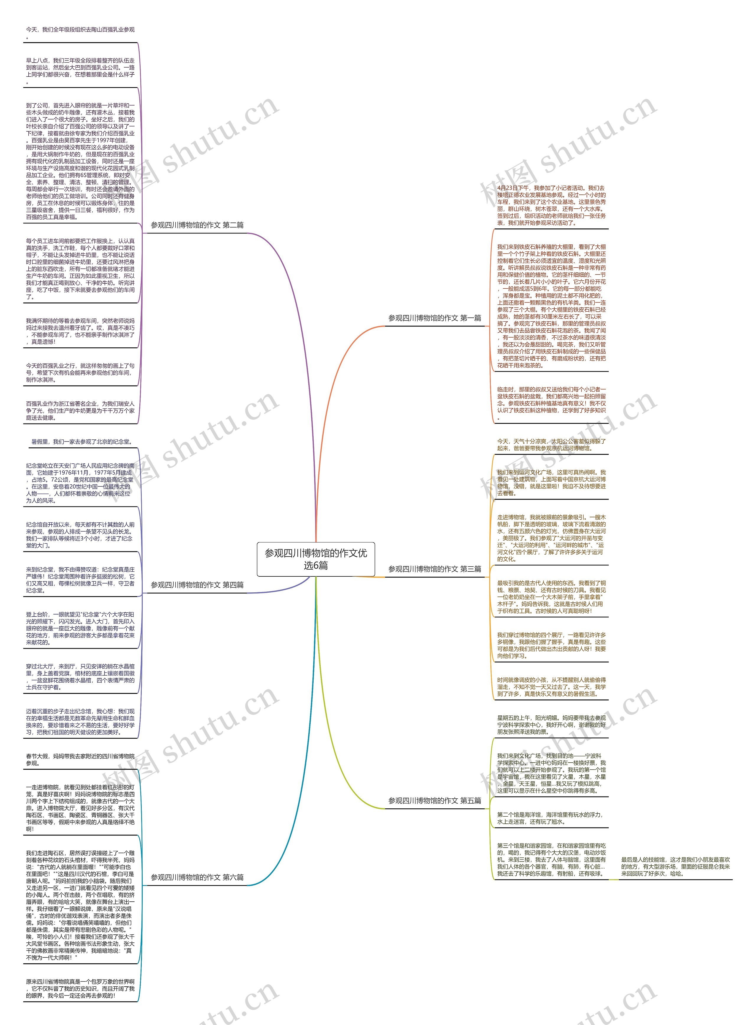 参观四川博物馆的作文优选6篇思维导图