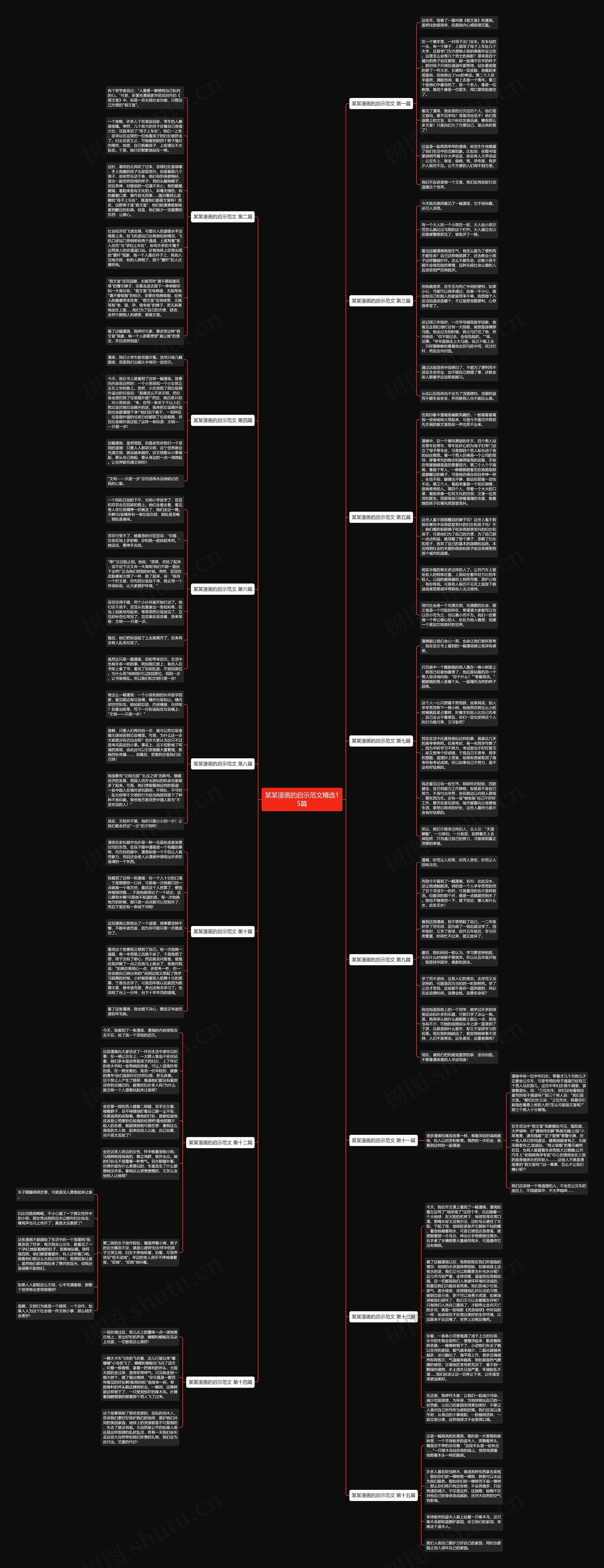 某某漫画的启示范文精选15篇思维导图