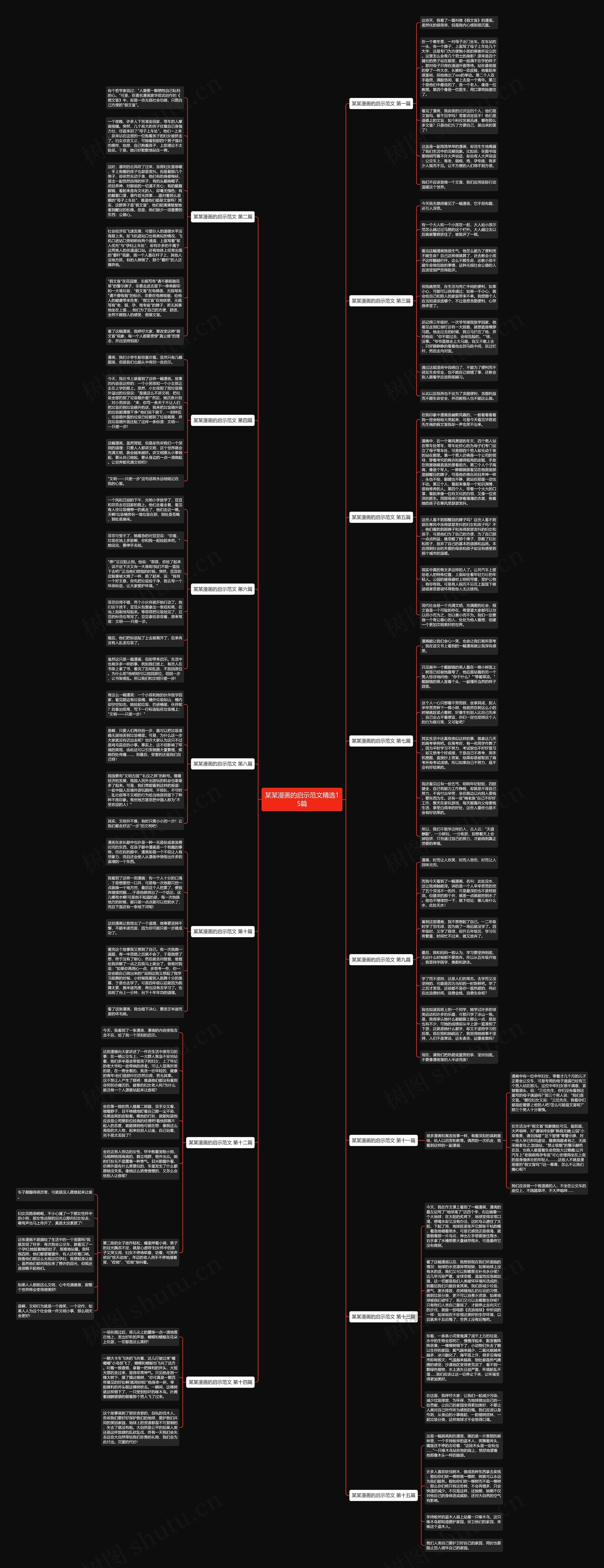 某某漫画的启示范文精选15篇思维导图高清图 某某漫画的启示范文精选15篇思维导图