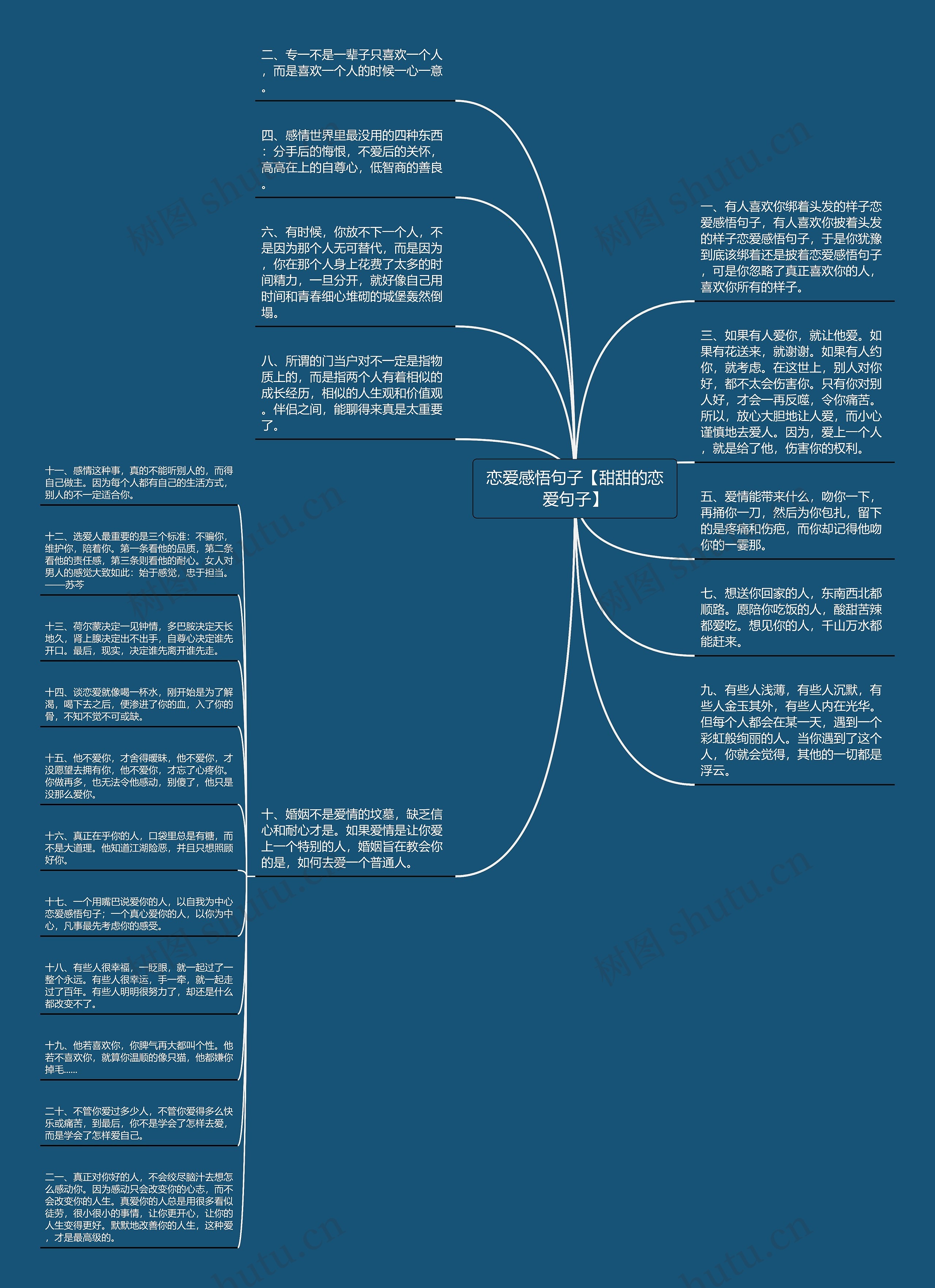恋爱感悟句子【甜甜的恋爱句子】思维导图