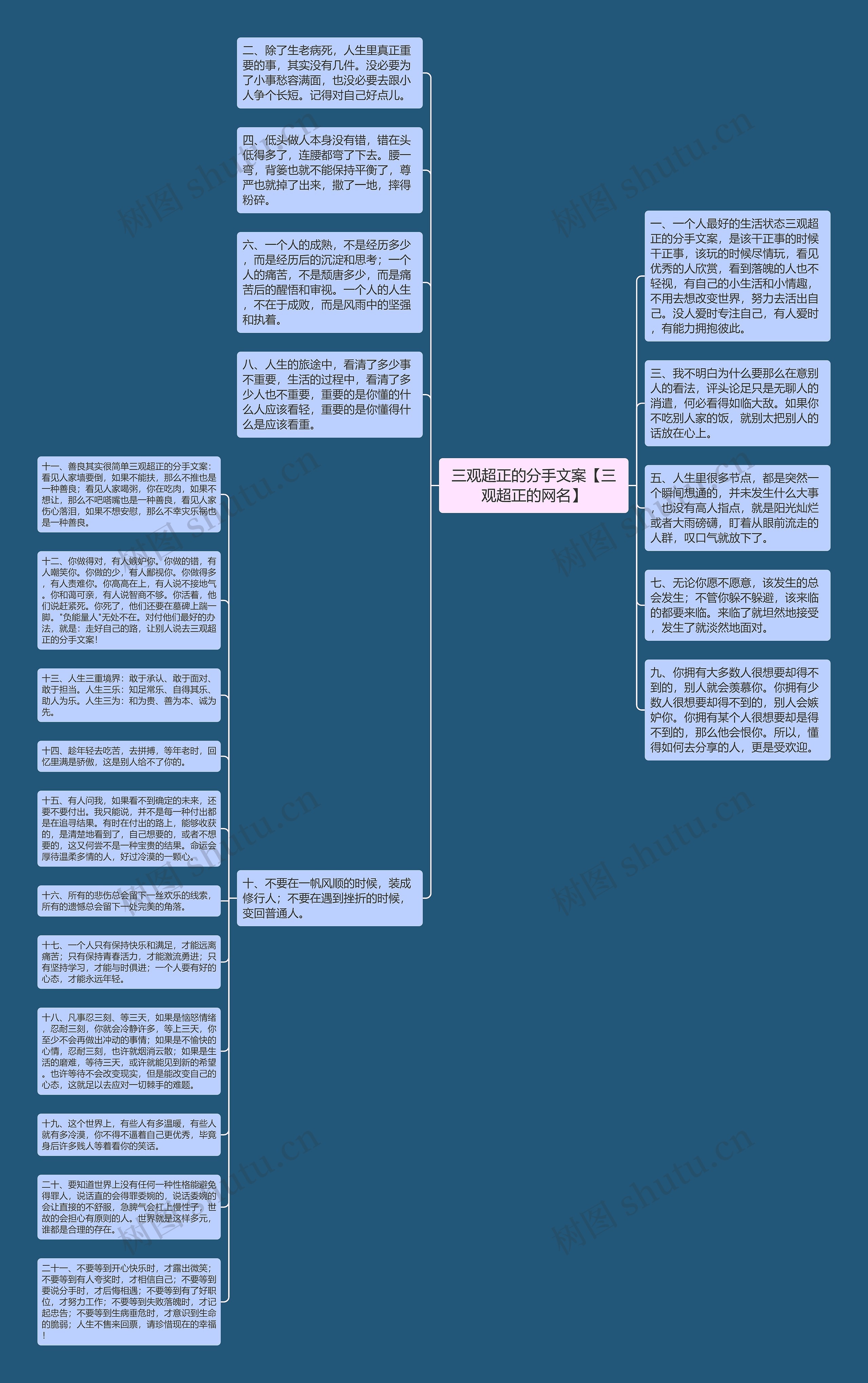 三观超正的分手文案【三观超正的网名】思维导图