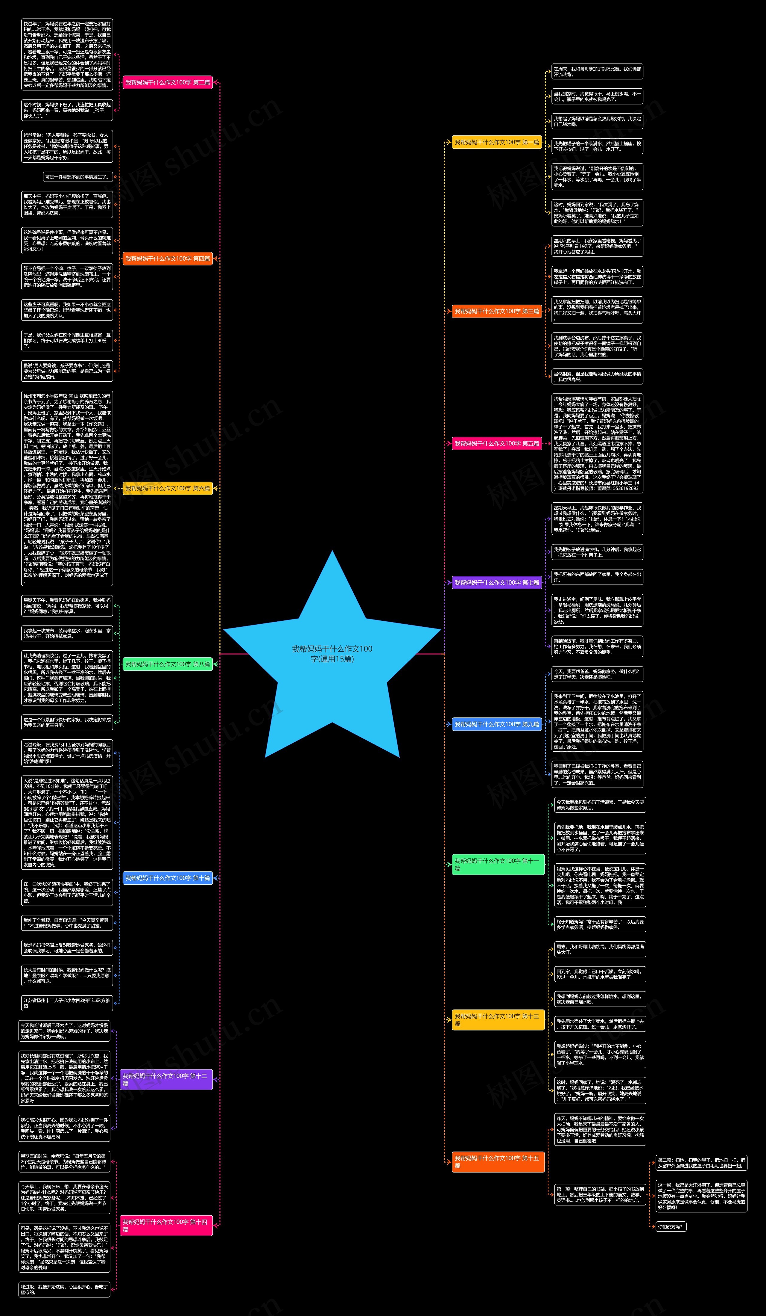 我帮妈妈干什么作文100字(通用15篇) 我帮妈妈干什么作文100字(通用15篇)