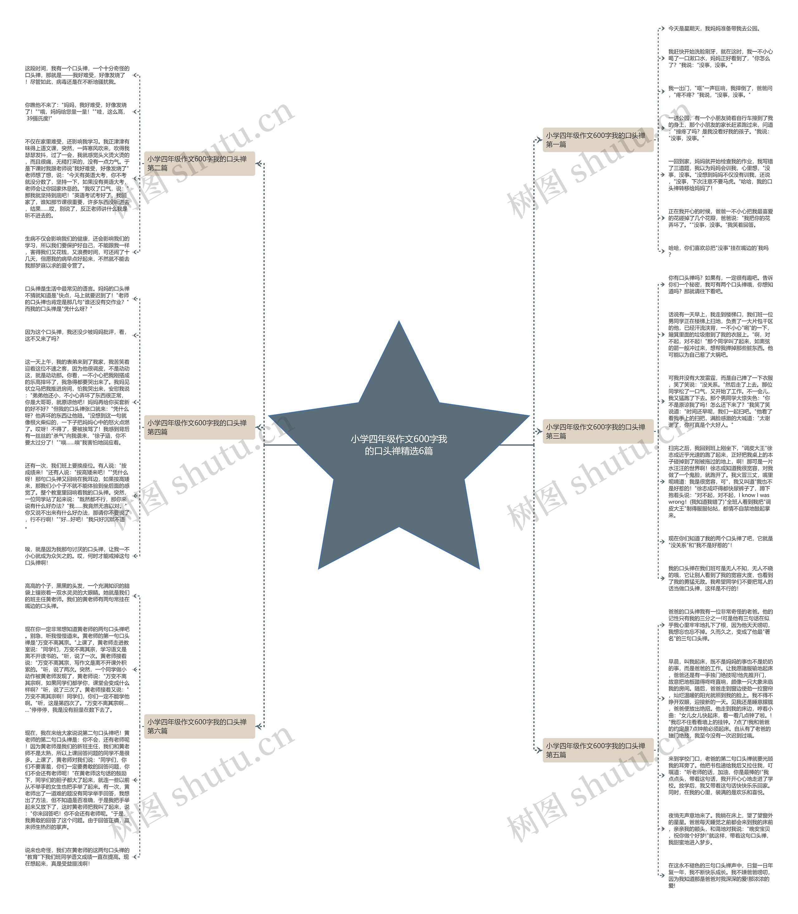 小学四年级作文600字我的口头禅精选6篇思维导图