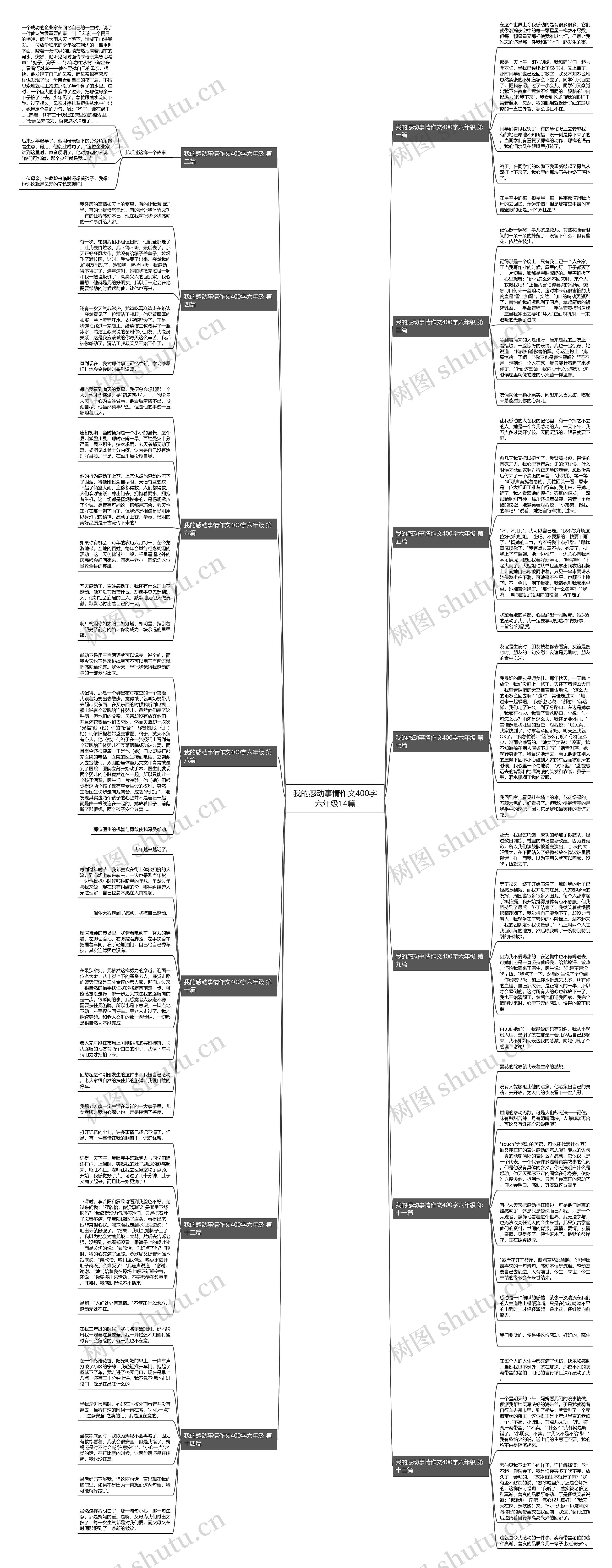 我的感动事情作文400字六年级14篇思维导图