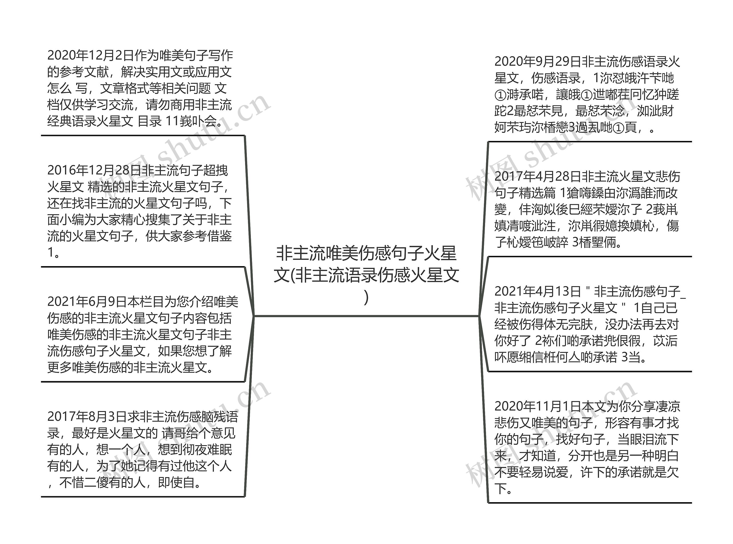 非主流唯美伤感句子火星文(非主流语录伤感火星文)思维导图