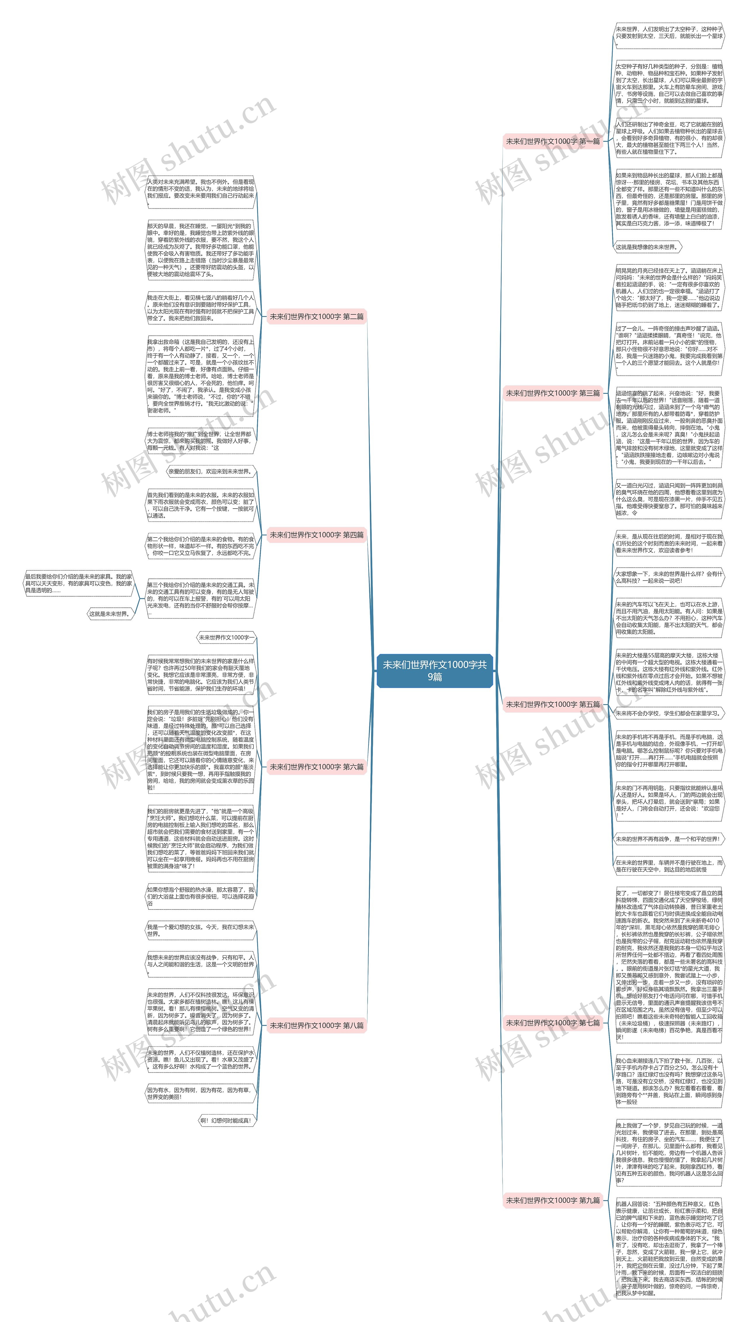 未来们世界作文1000字共9篇
