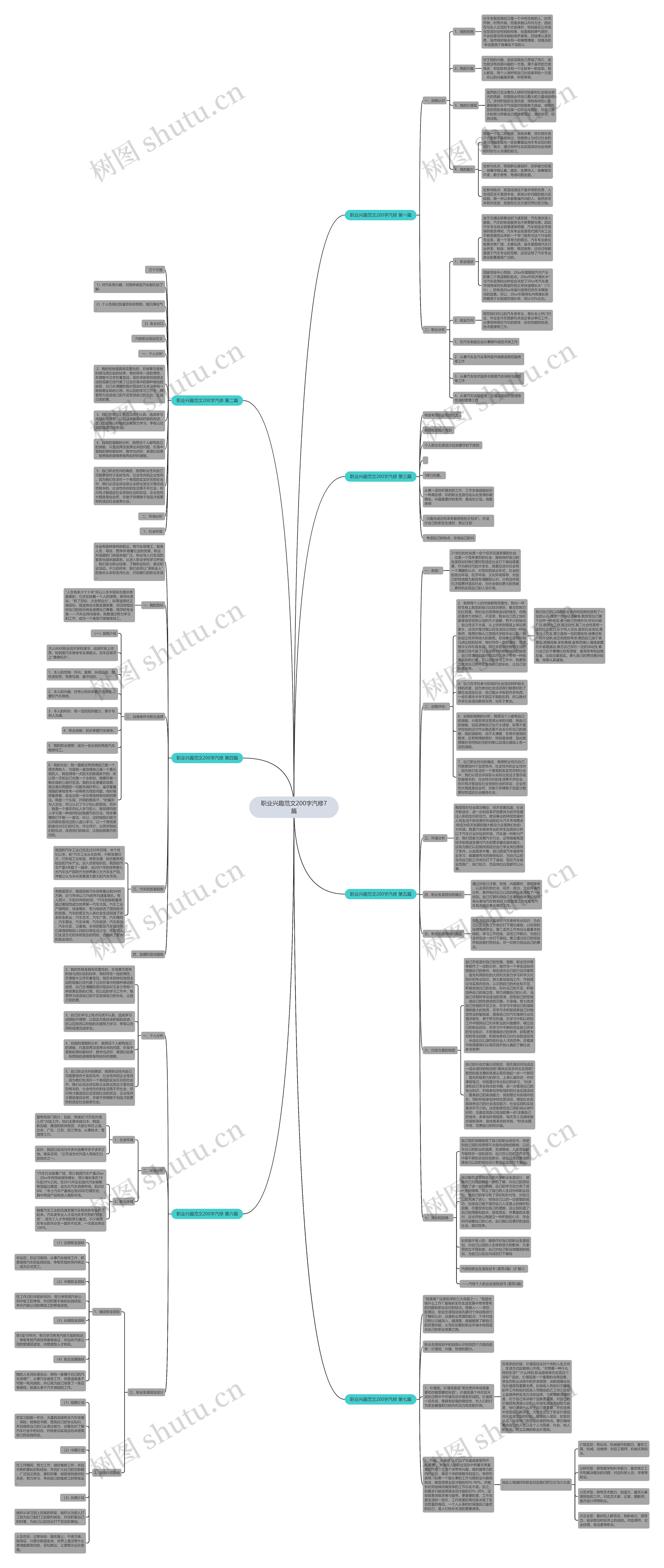 职业兴趣范文200字汽修7篇思维导图