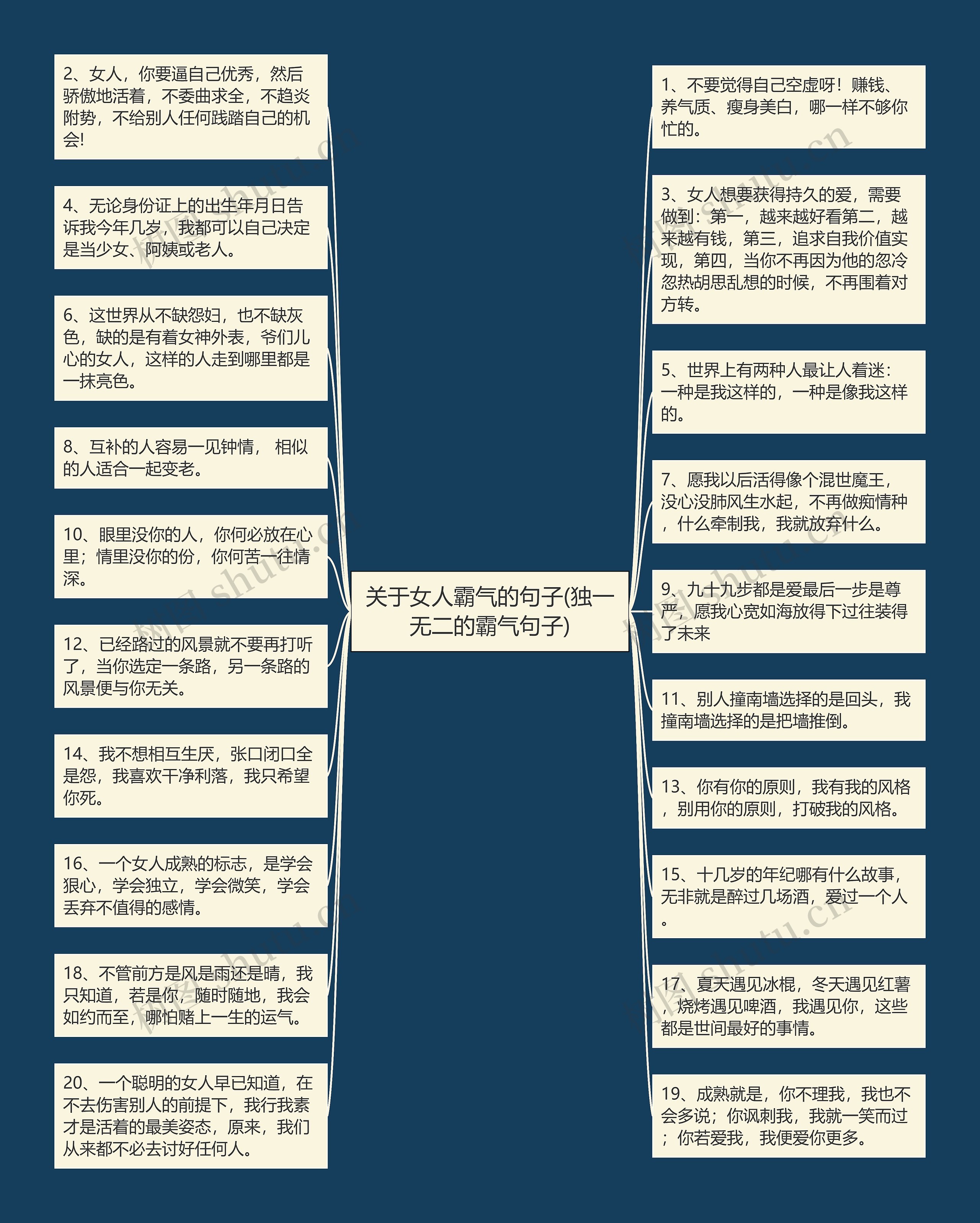 关于女人霸气的句子(独一无二的霸气句子)思维导图