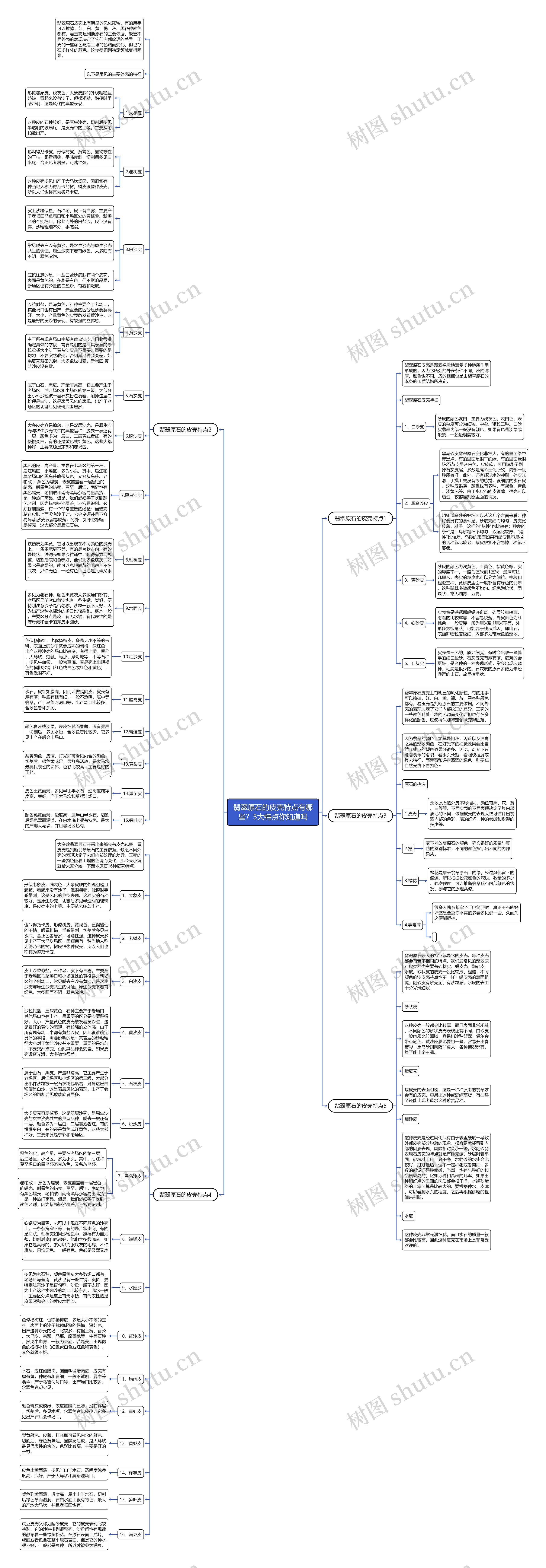 翡翠原石的皮壳特点有哪些?5大特点你知道吗 翡翠原石的皮壳特点有哪些?5大特点你知道吗