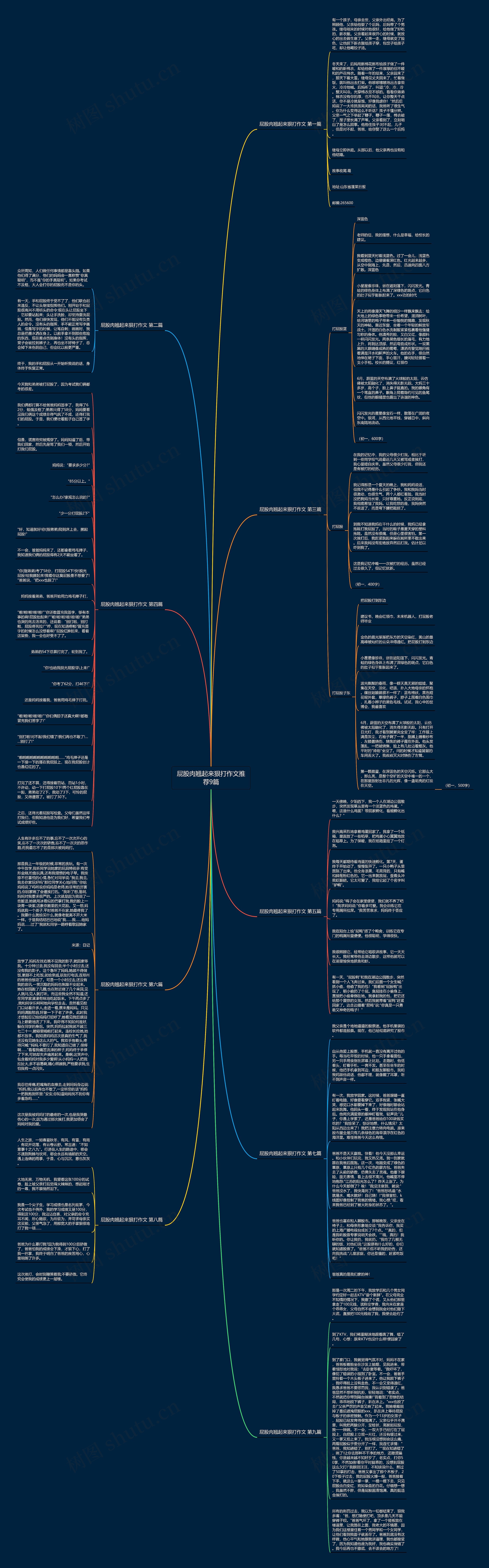 屁股肉翘起来狠打作文推荐9篇思维导图