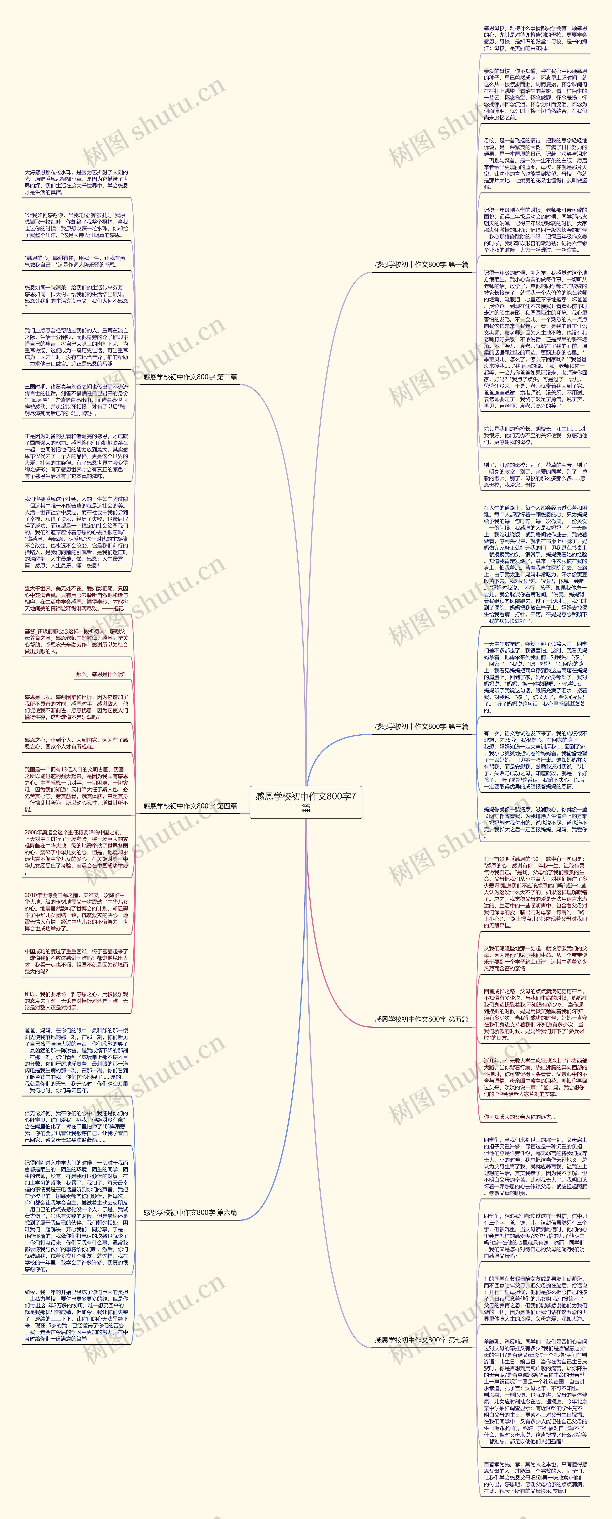 感恩学校初中作文800字7篇思维导图