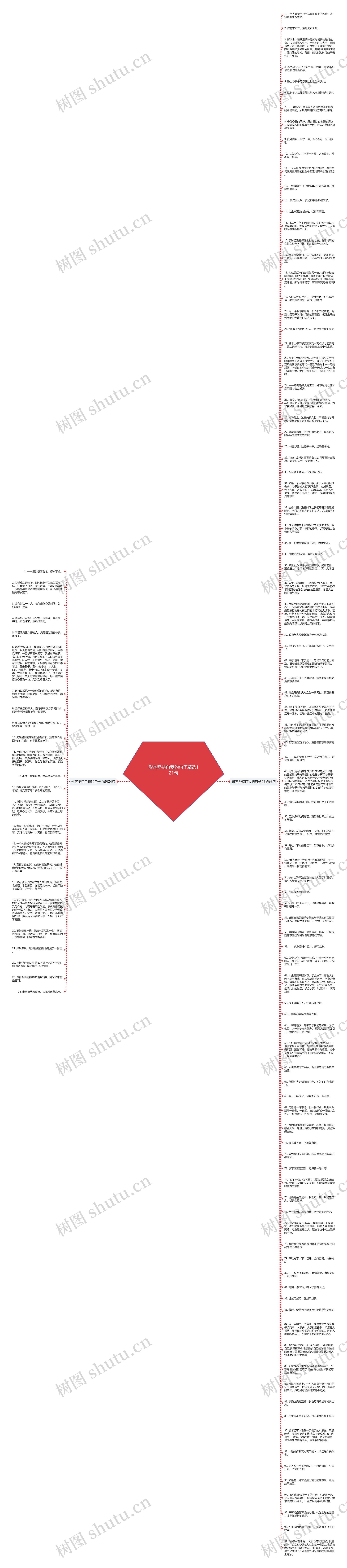 形容坚持自我的句子精选121句思维导图