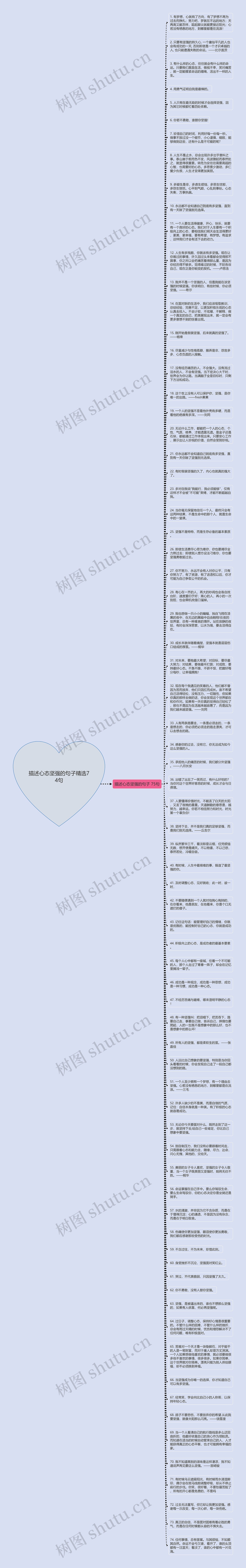 描述心态坚强的句子精选74句思维导图