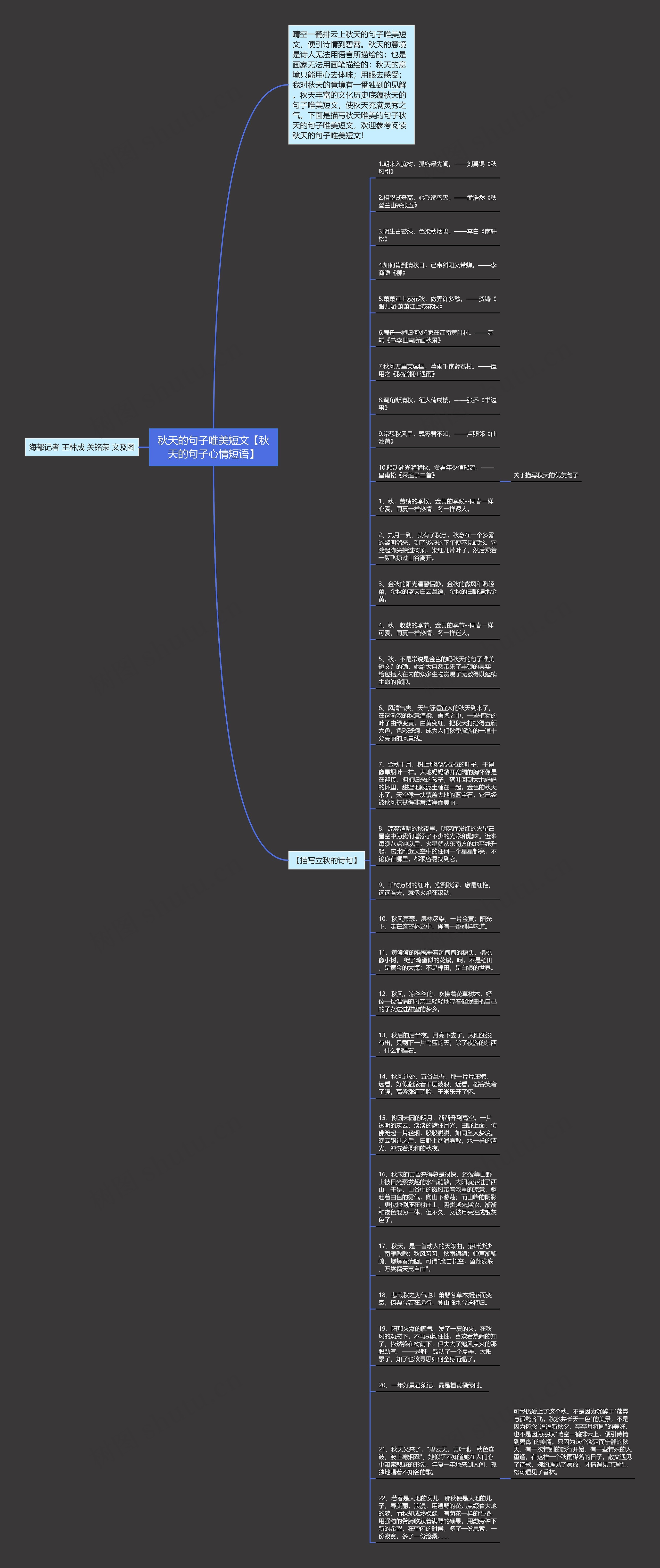 秋天的句子唯美短文【秋天的句子心情短语】思维导图