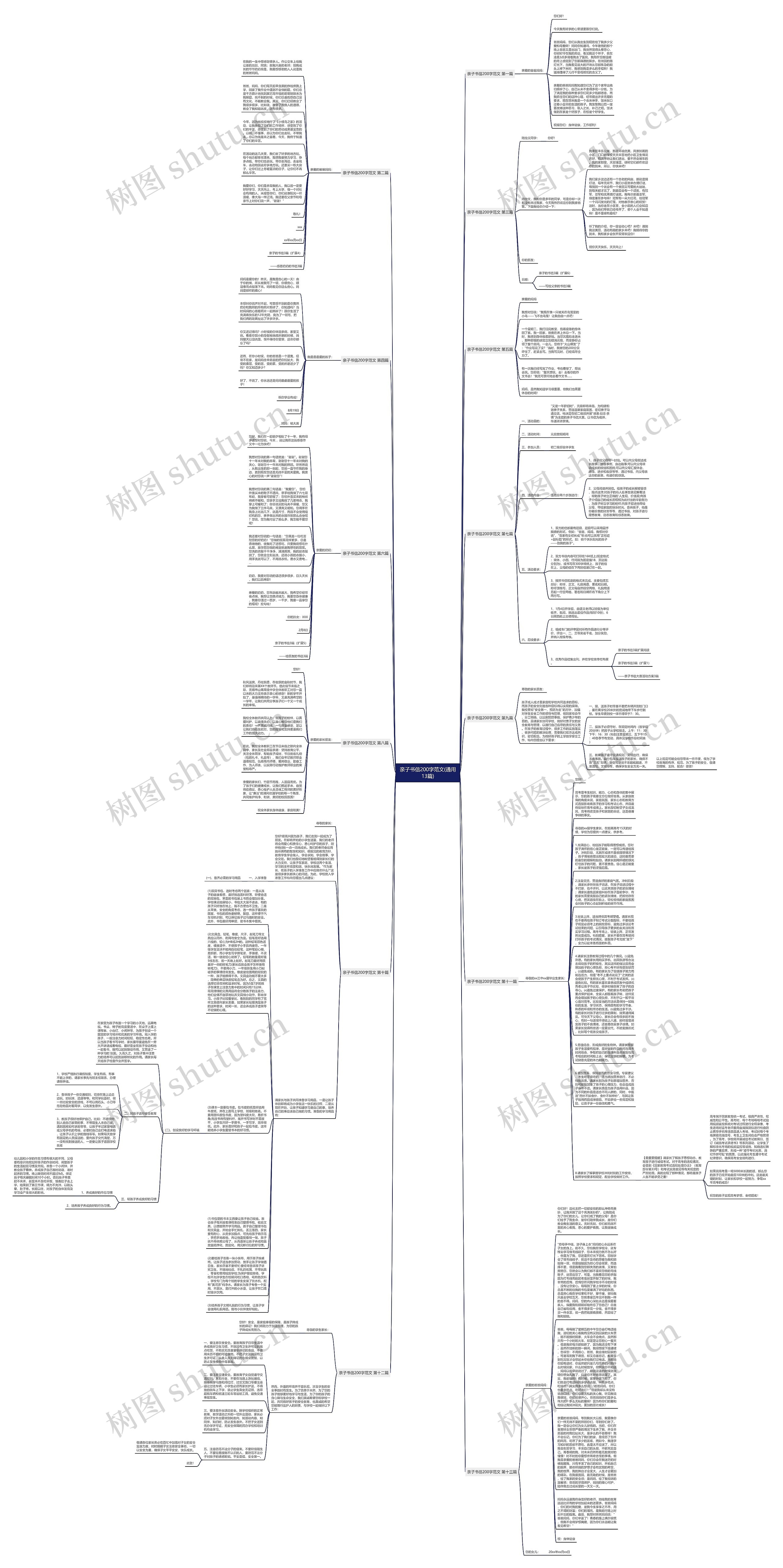 亲子书信200字范文(通用13篇)思维导图