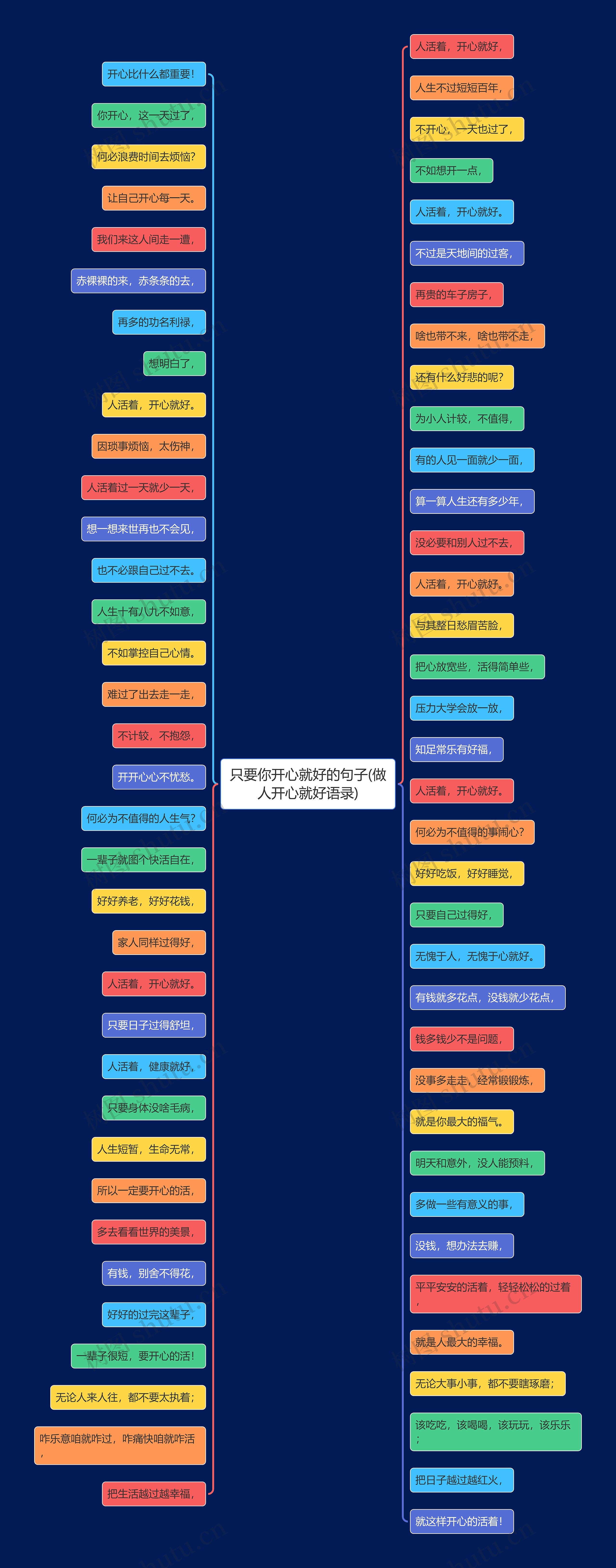 只要你开心就好的句子(做人开心就好语录)思维导图