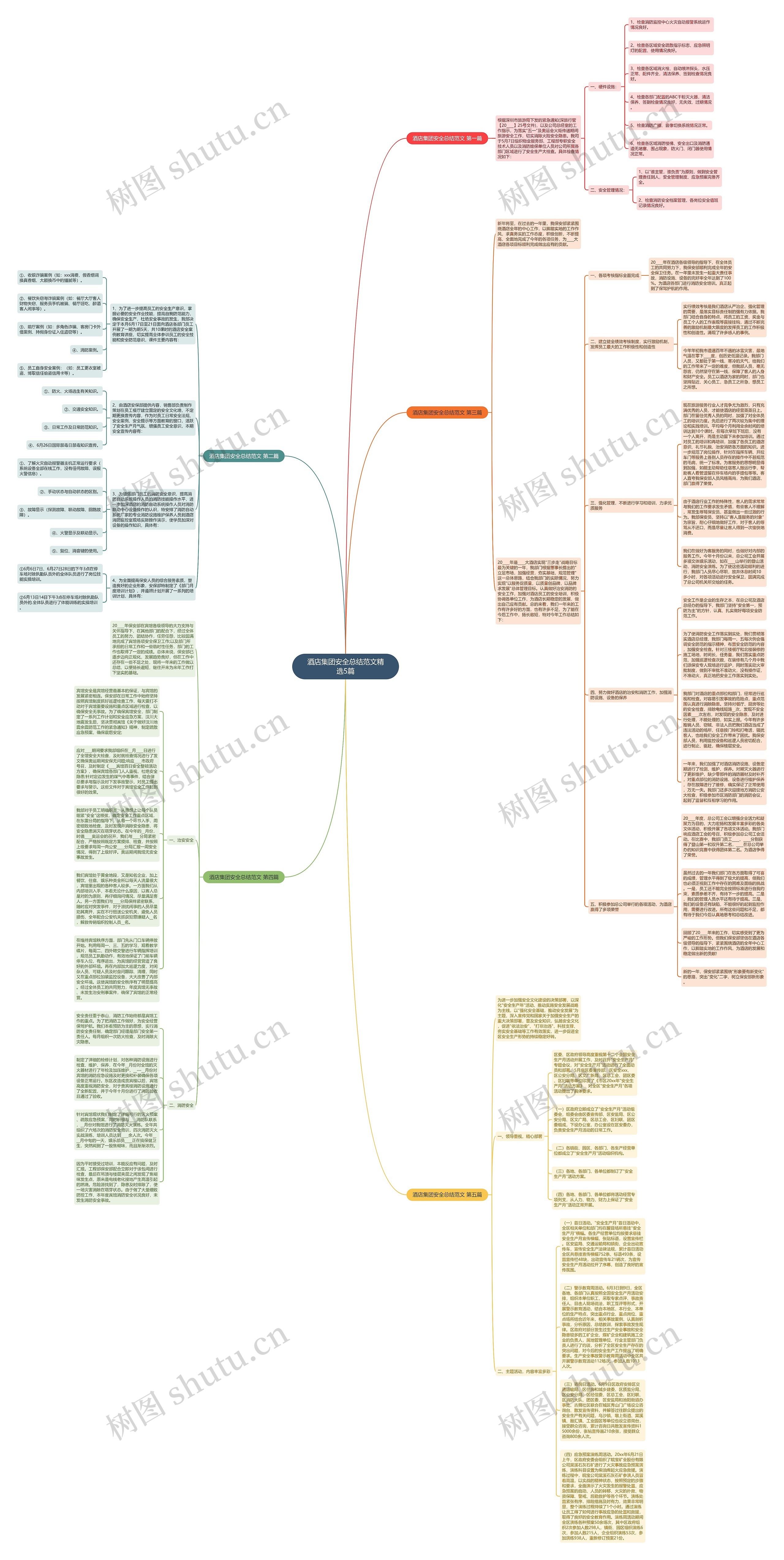 酒店集团安全总结范文精选5篇思维导图
