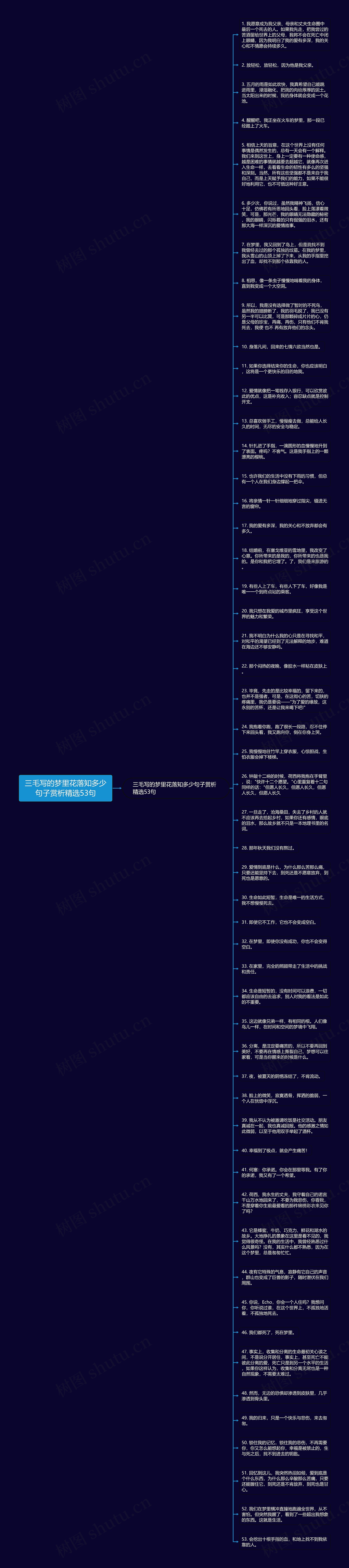 三毛写的梦里花落知多少句子赏析精选53句思维导图