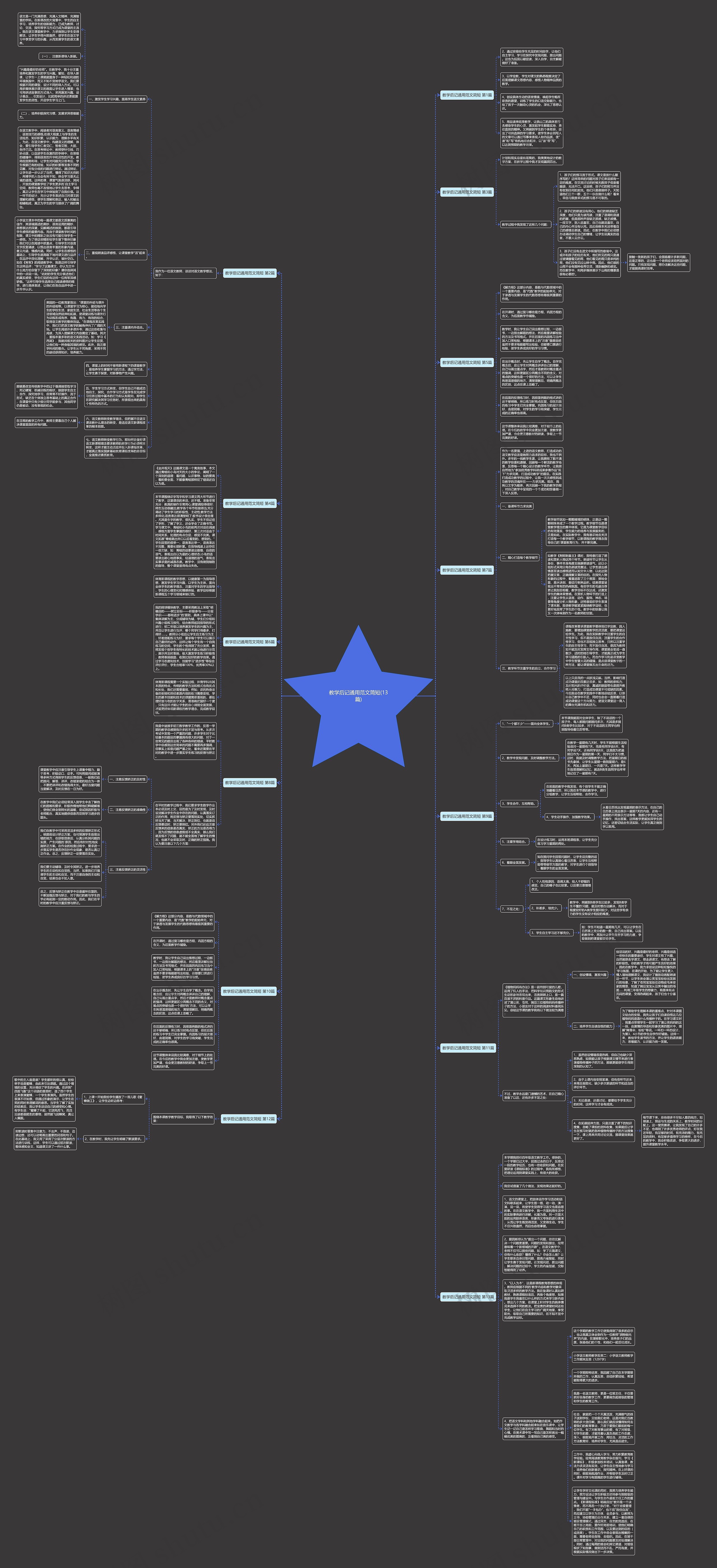 教学后记通用范文简短(13篇)思维导图