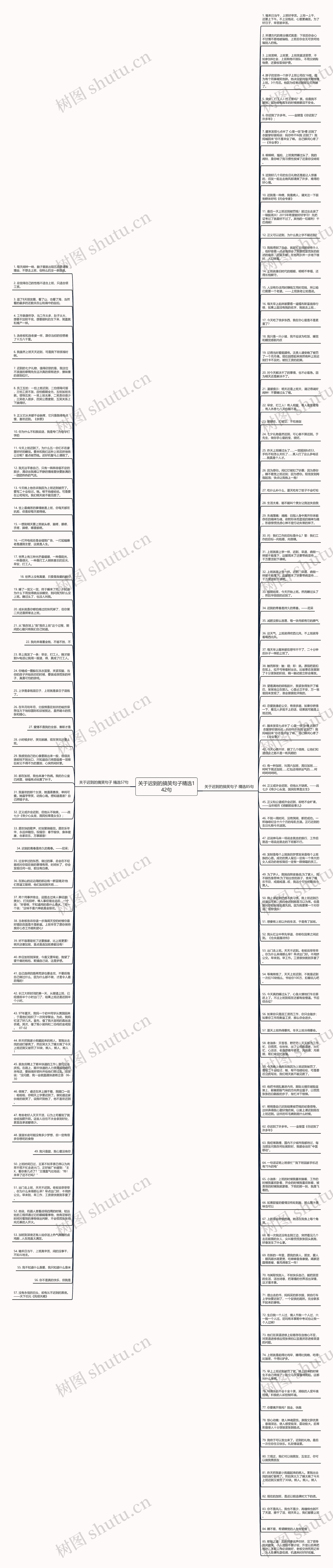关于迟到的搞笑句子精选142句思维导图