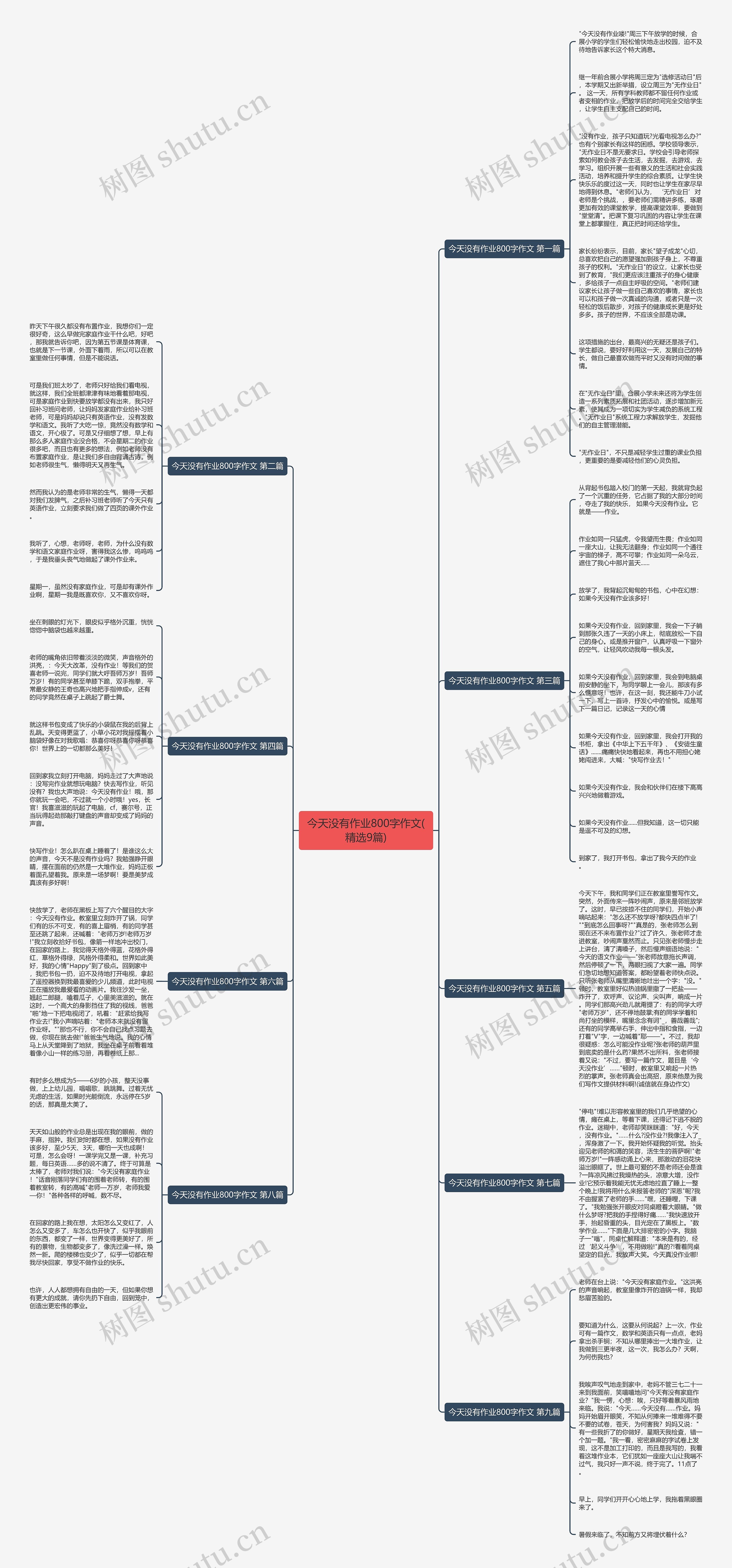 今天没有作业800字作文(精选9篇)思维导图