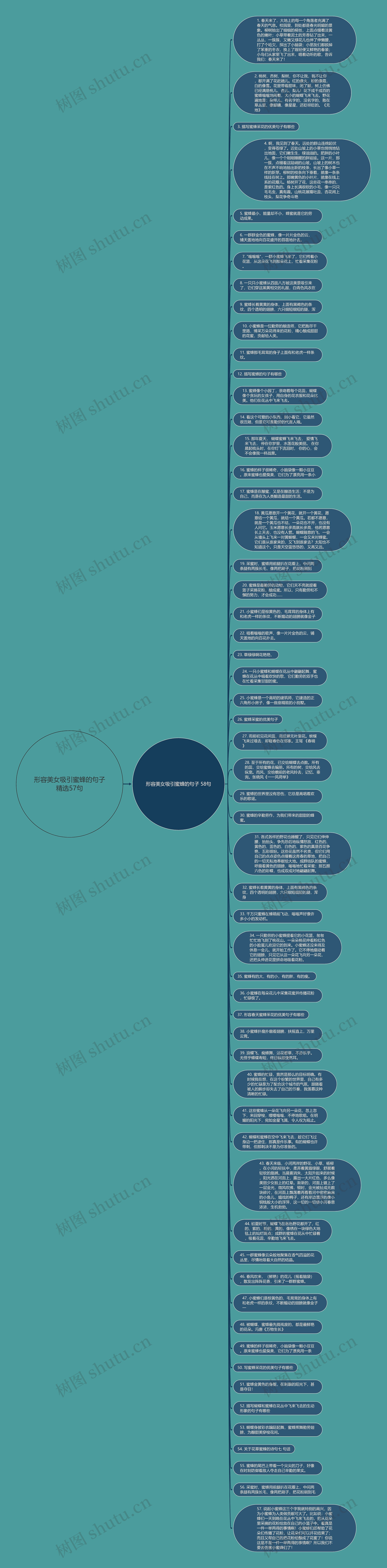 形容美女吸引蜜蜂的句子精选57句思维导图