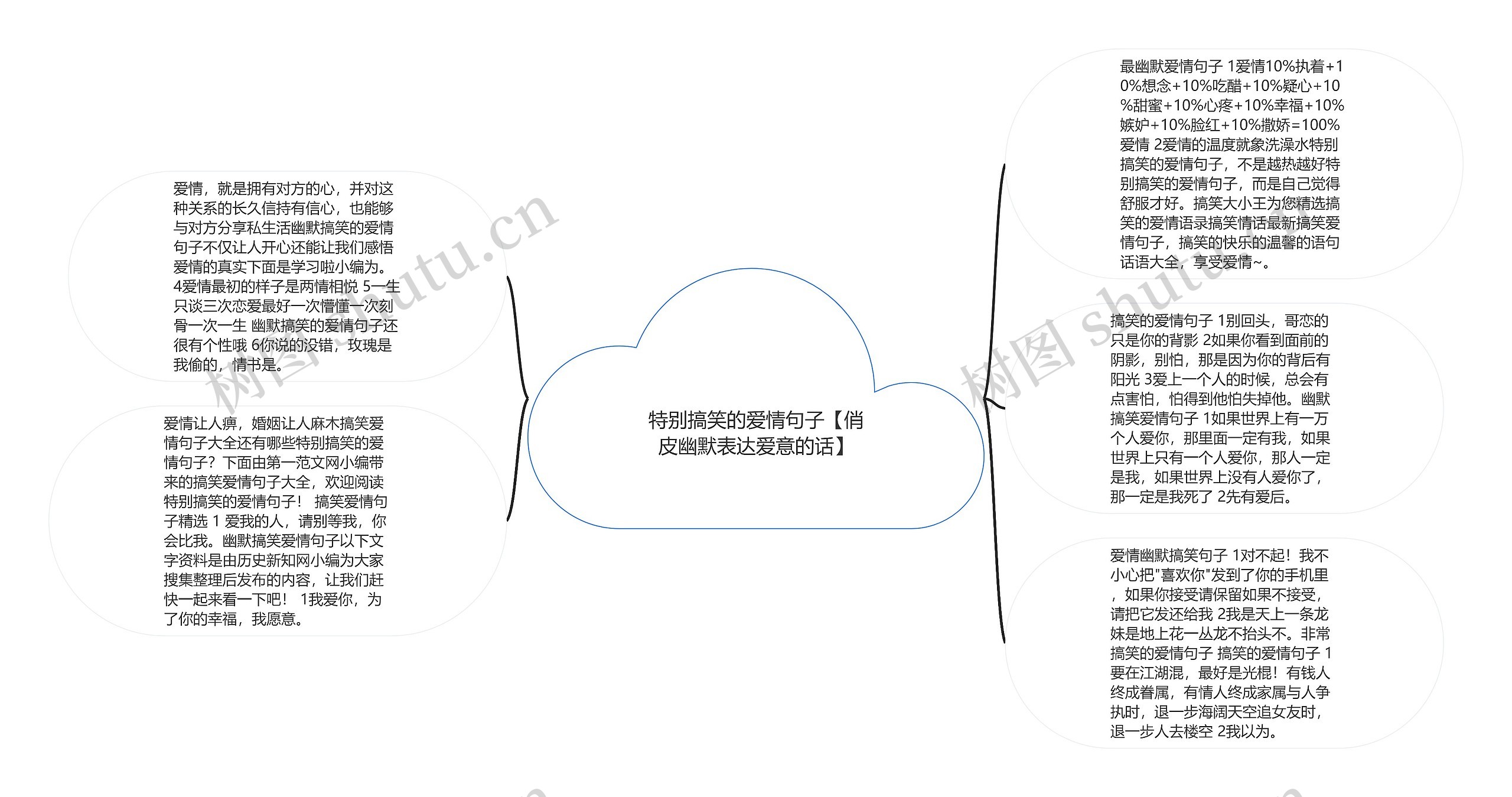 特别搞笑的爱情句子【俏皮幽默表达爱意的话】思维导图