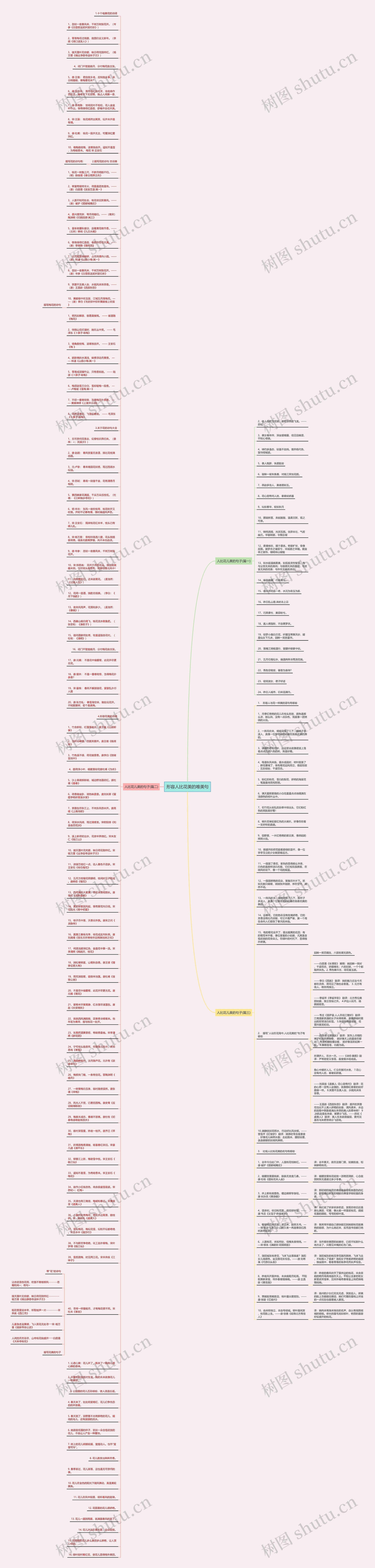 形容人比花美的唯美句思维导图