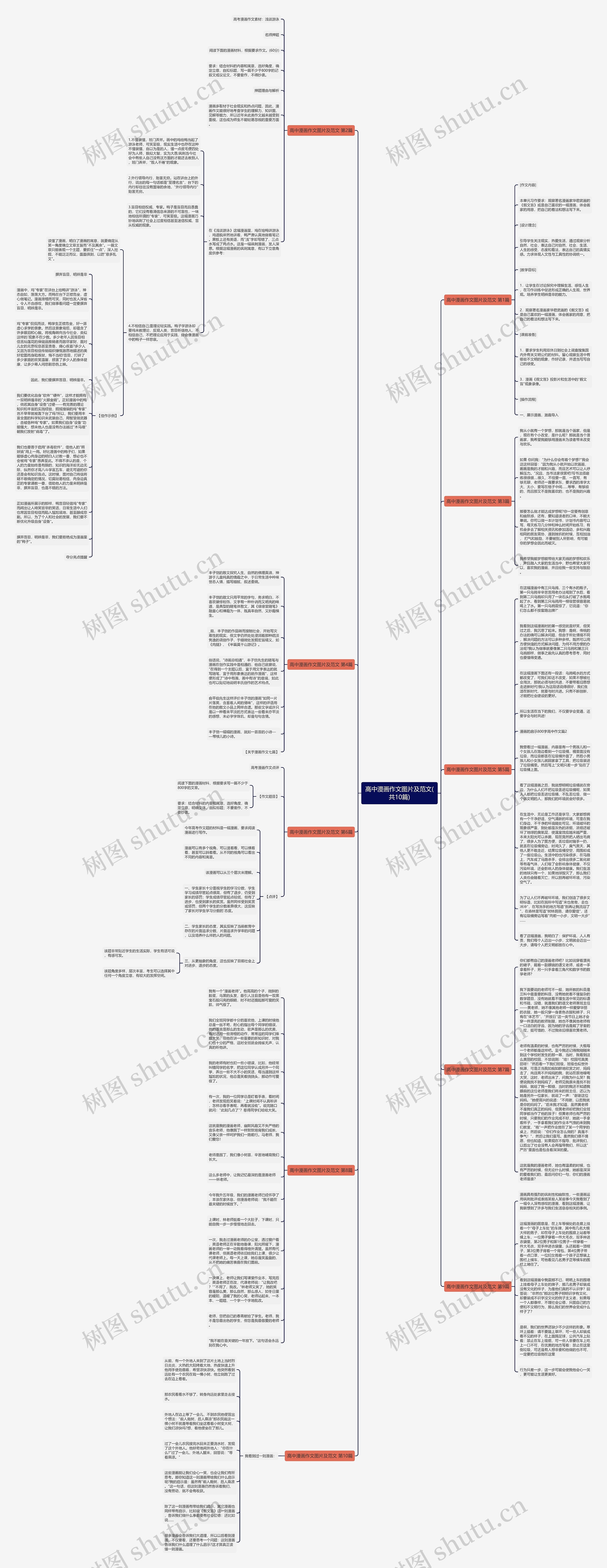 高中漫画作文图片及范文(共10篇)思维导图