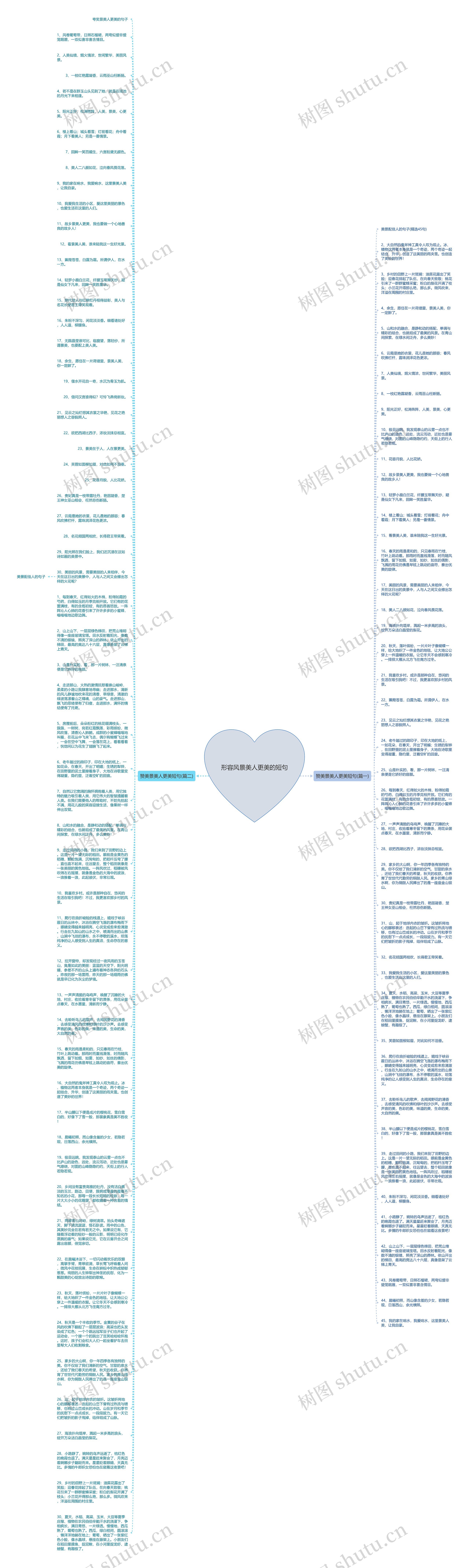 形容风景美人更美的短句思维导图