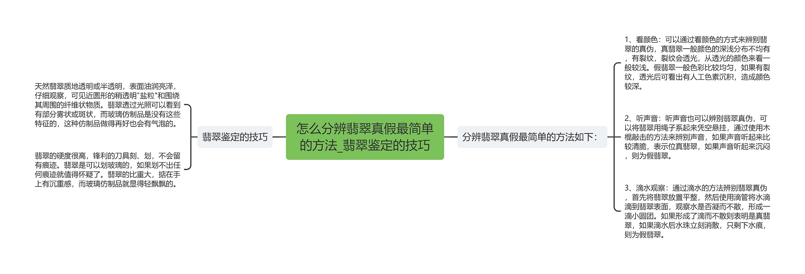 怎么分辨翡翠真假最简单的方法_翡翠鉴定的技巧思维导图