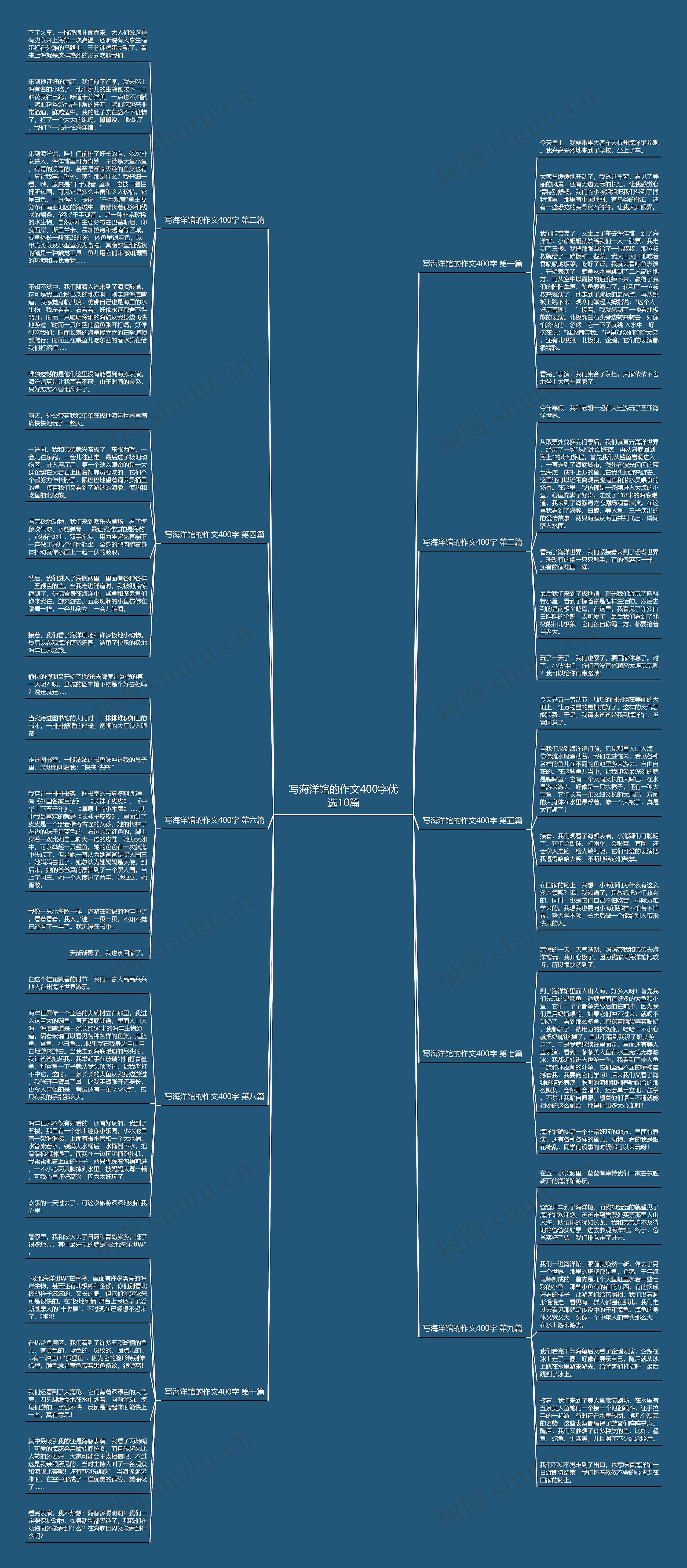 写海洋馆的作文400字优选10篇思维导图