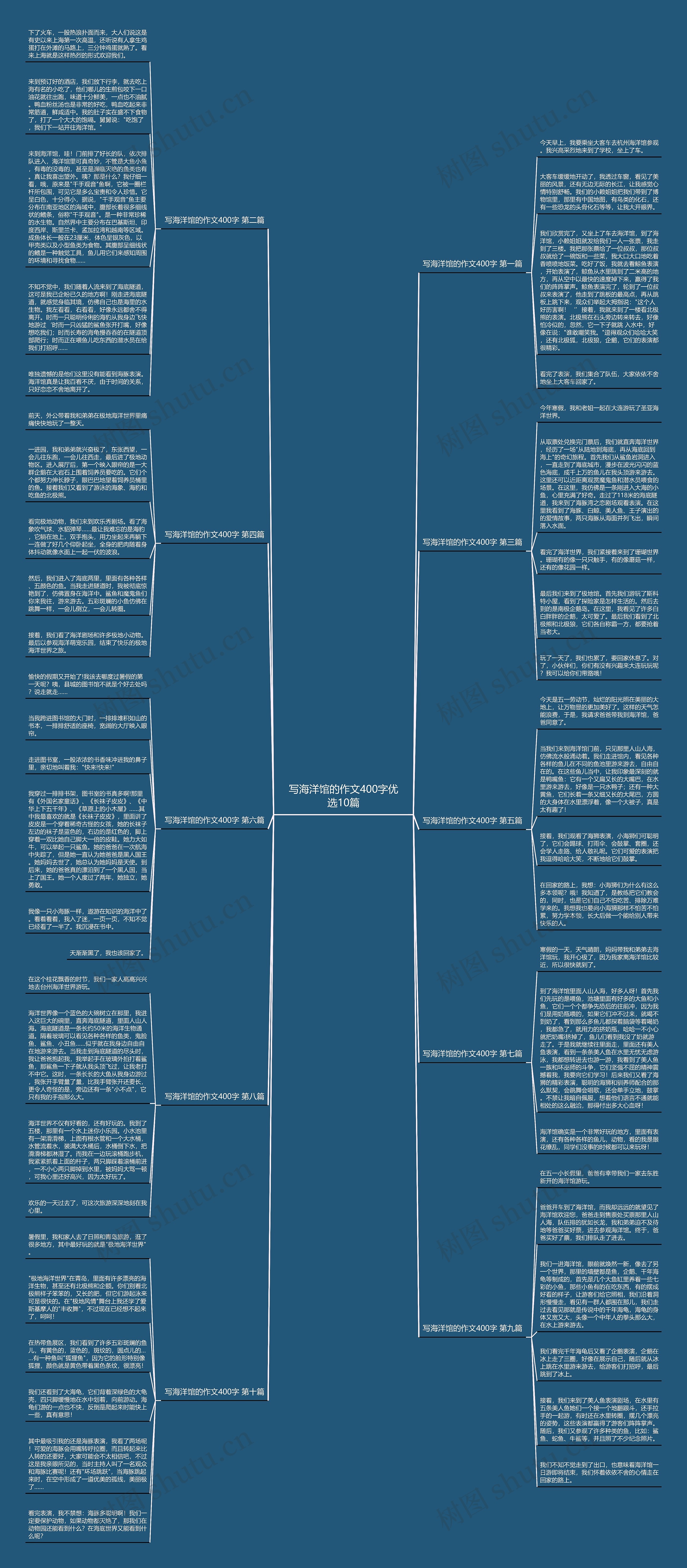 写海洋馆的作文400字优选10篇 写海洋馆的作文400字优选10篇
