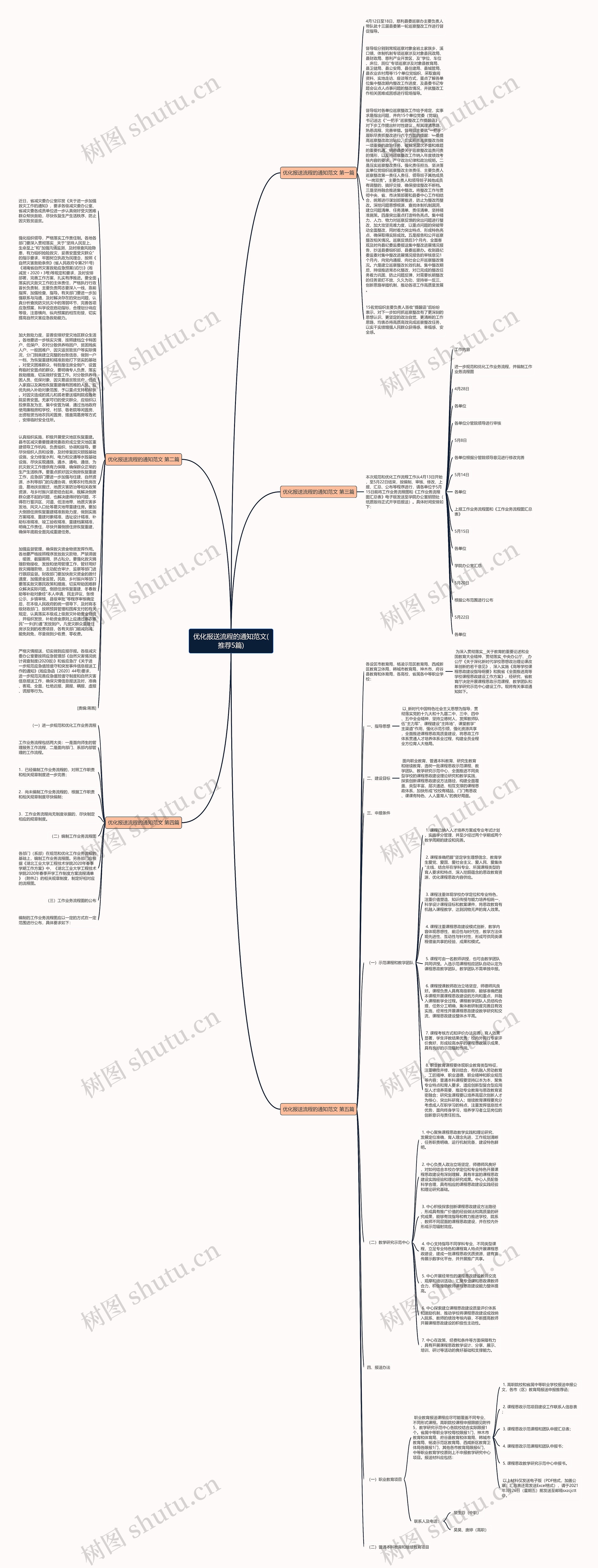 优化报送流程的通知范文(推荐5篇)思维导图