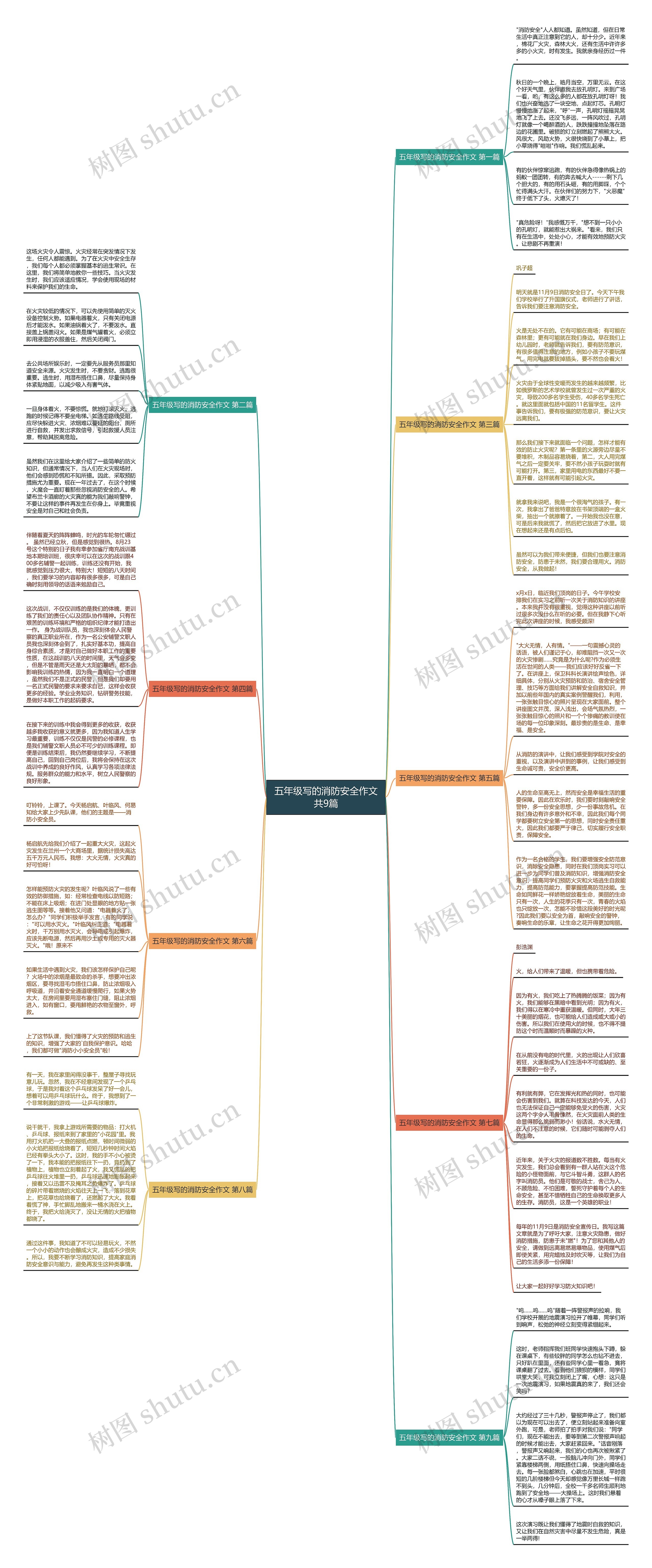 五年级写的消防安全作文共9篇