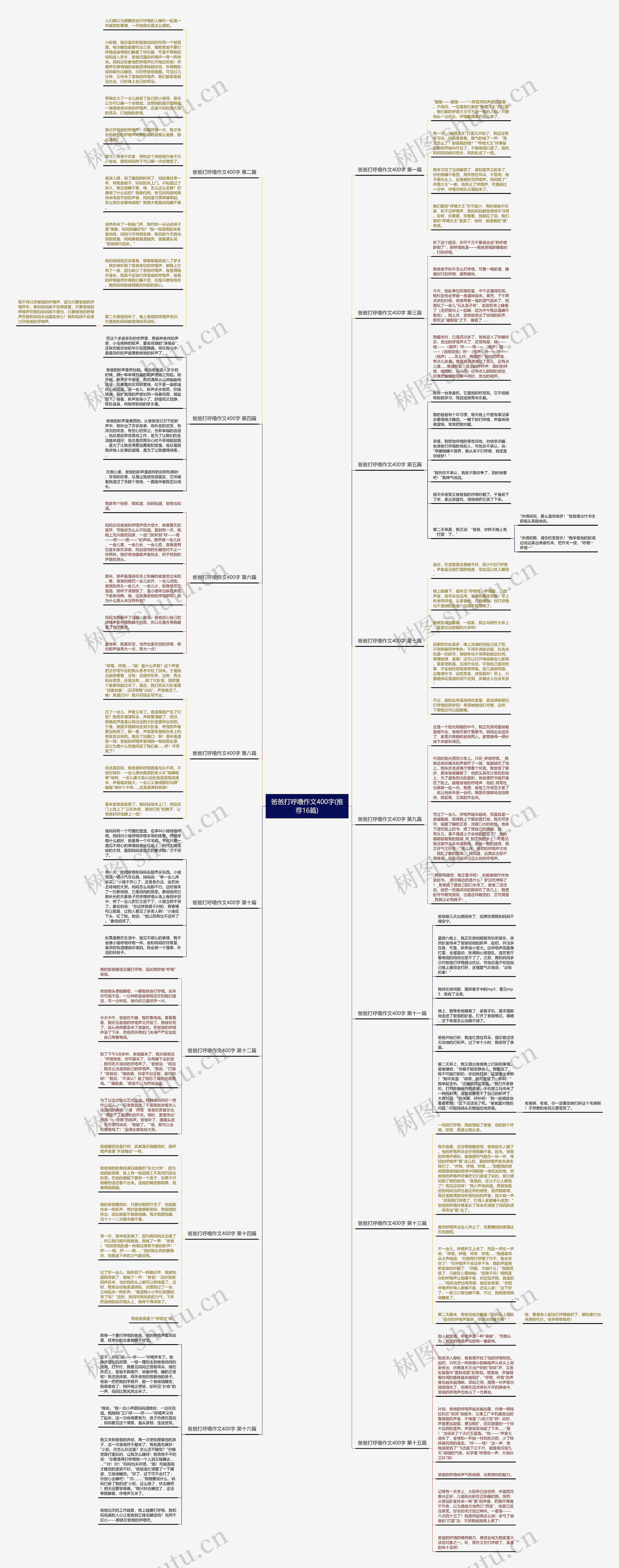 爸爸打呼噜作文400字(推荐16篇)思维导图