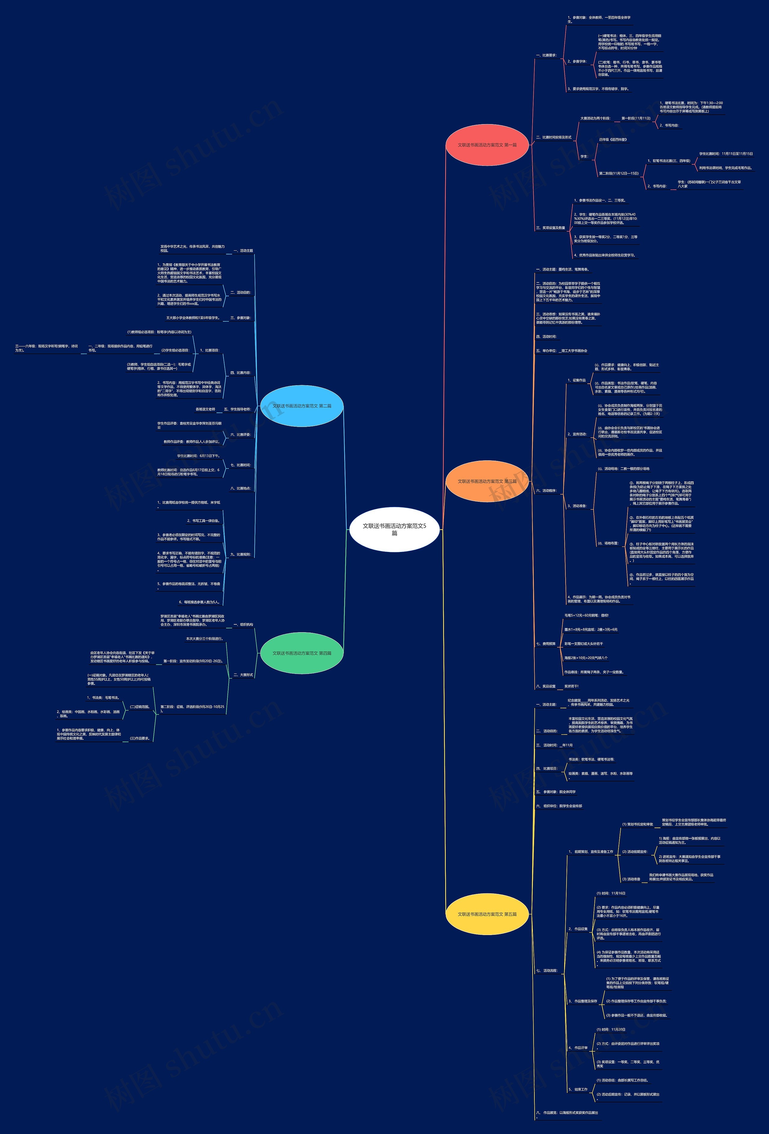 文联送书画活动方案范文5篇思维导图