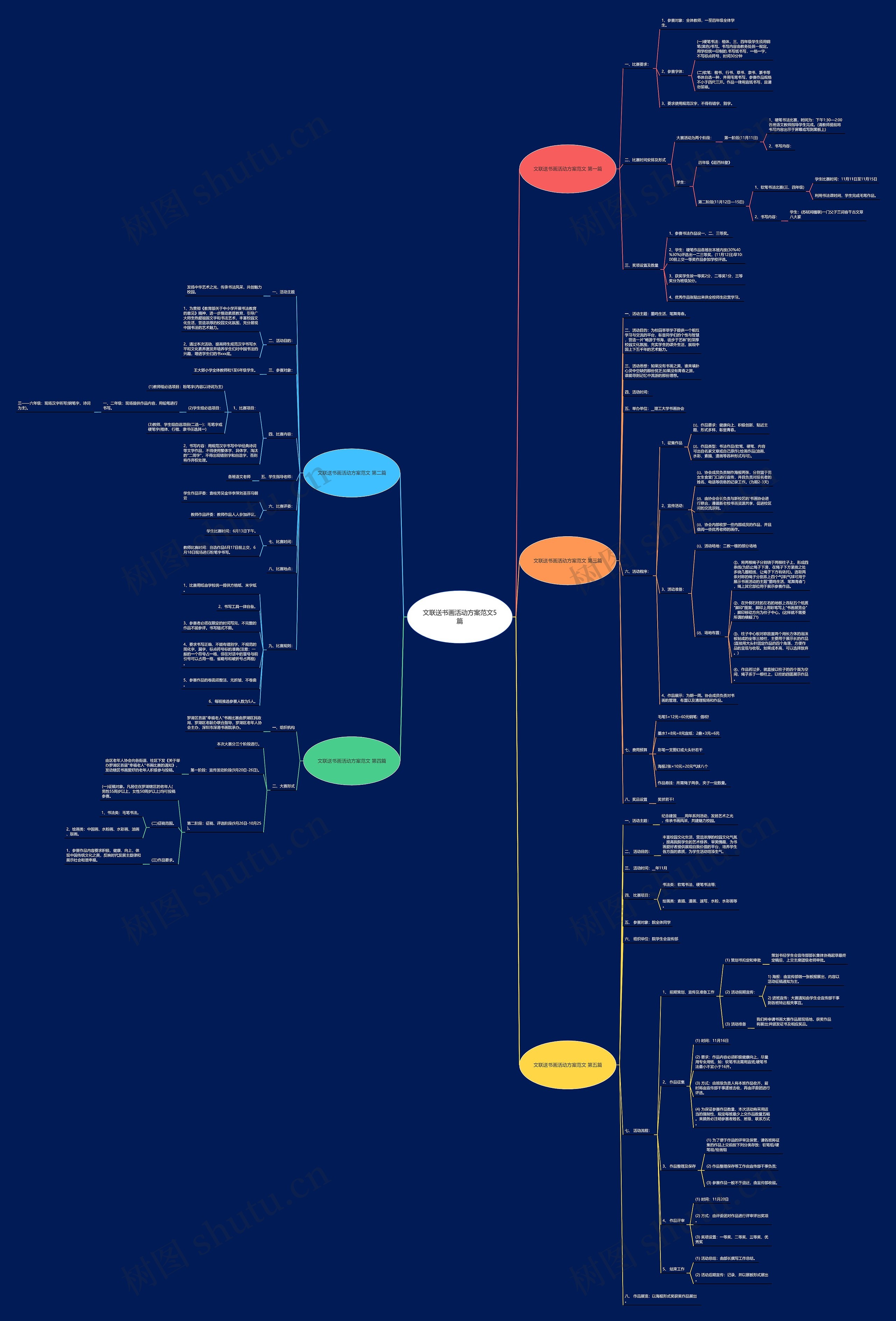 文联送书画活动方案范文5篇思维导图高清图 文联送书画活动方案范文5篇思维导图