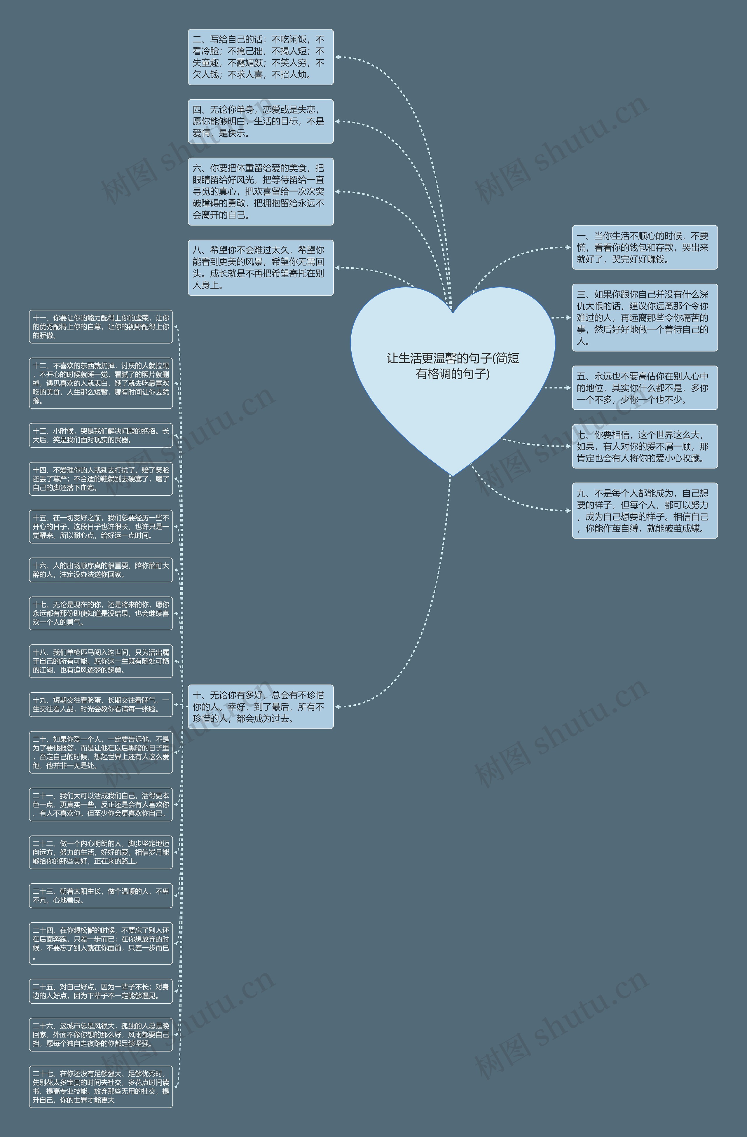 让生活更温馨的句子(简短有格调的句子)思维导图