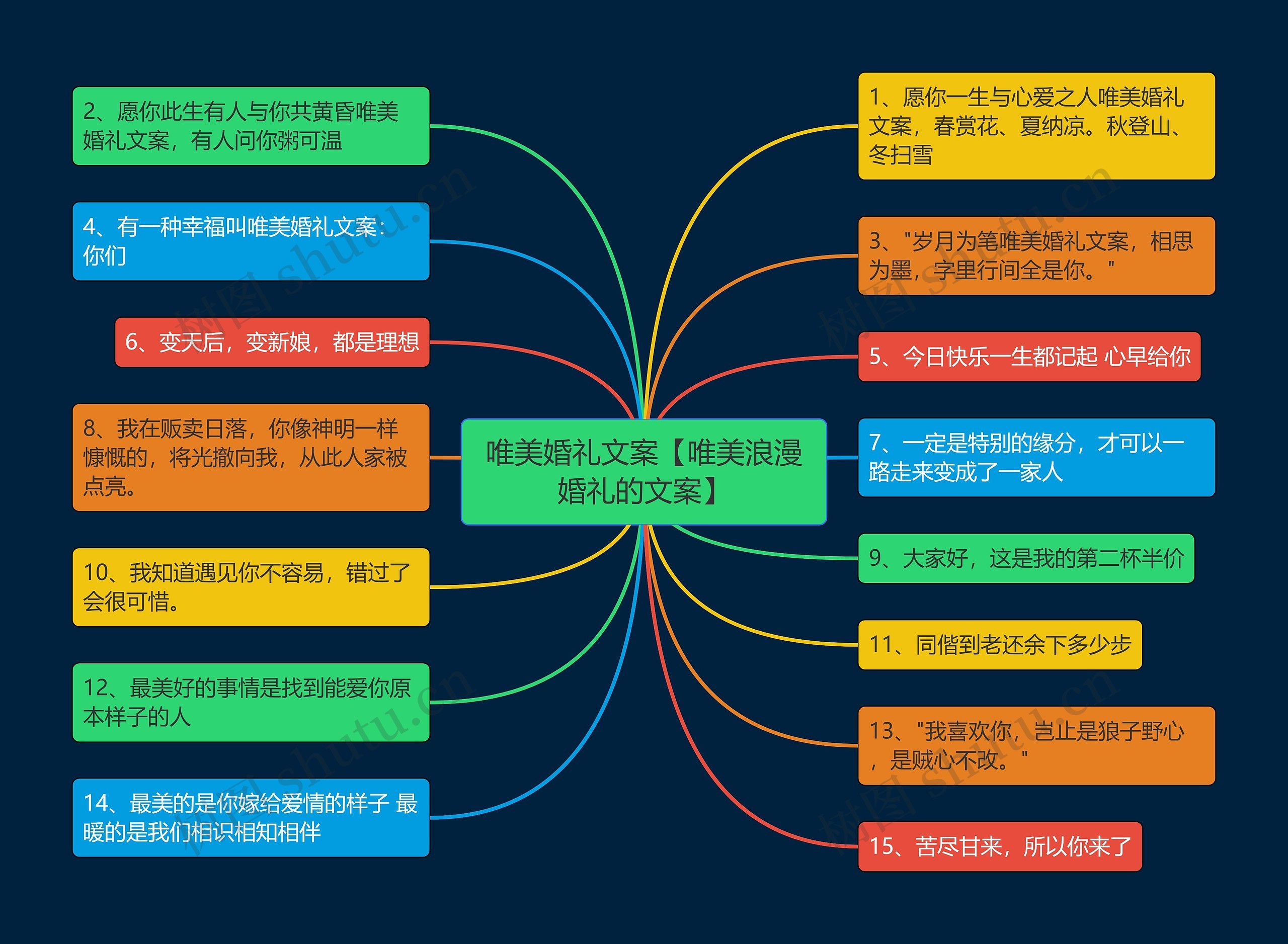 唯美婚礼文案【唯美浪漫婚礼的文案】