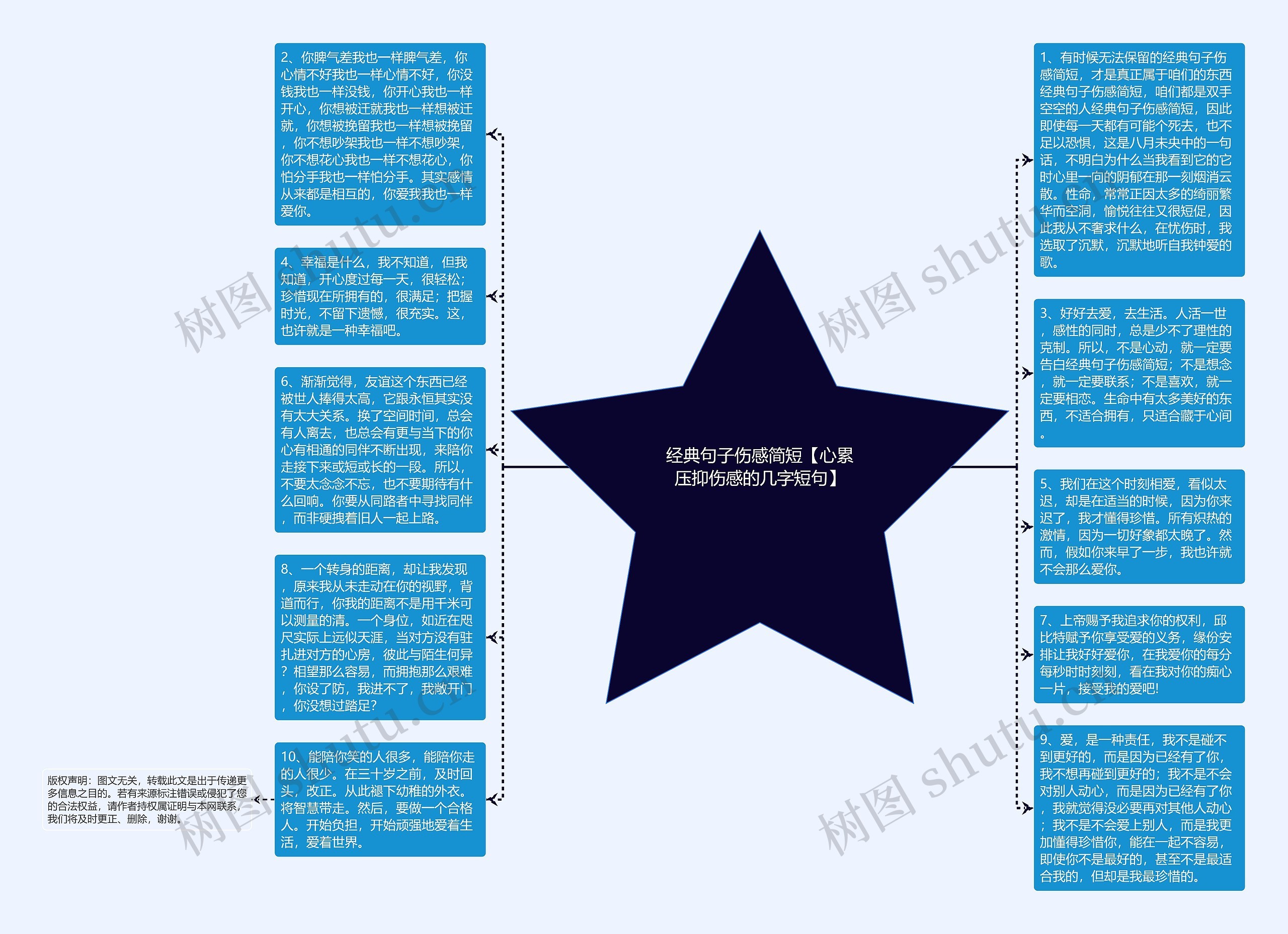 经典句子伤感简短【心累压抑伤感的几字短句】思维导图