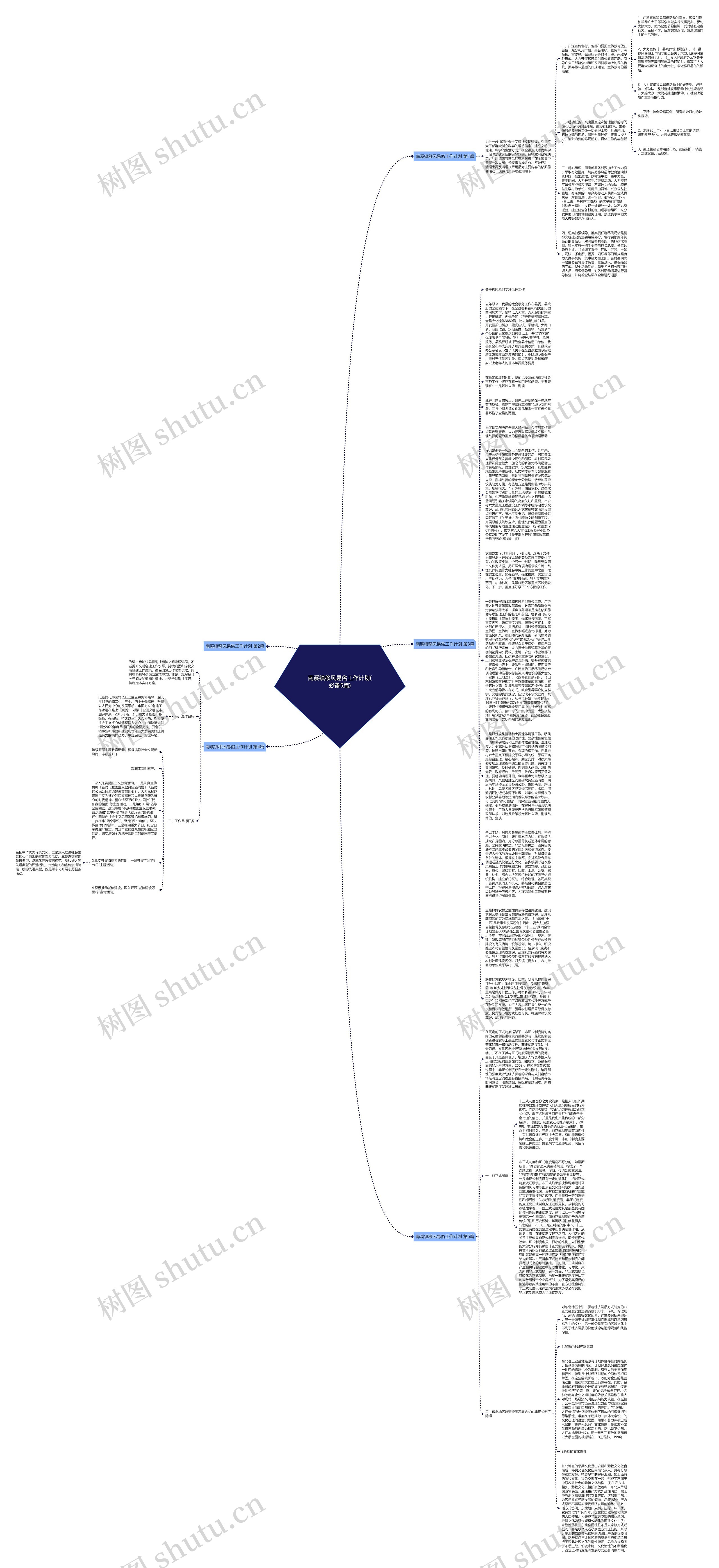 南溪镇移风易俗工作计划(必备5篇)思维导图