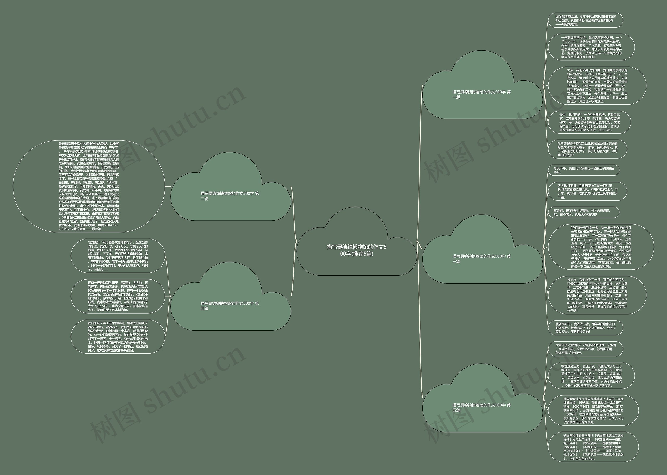 描写景德镇博物馆的作文500字(推荐5篇)思维导图