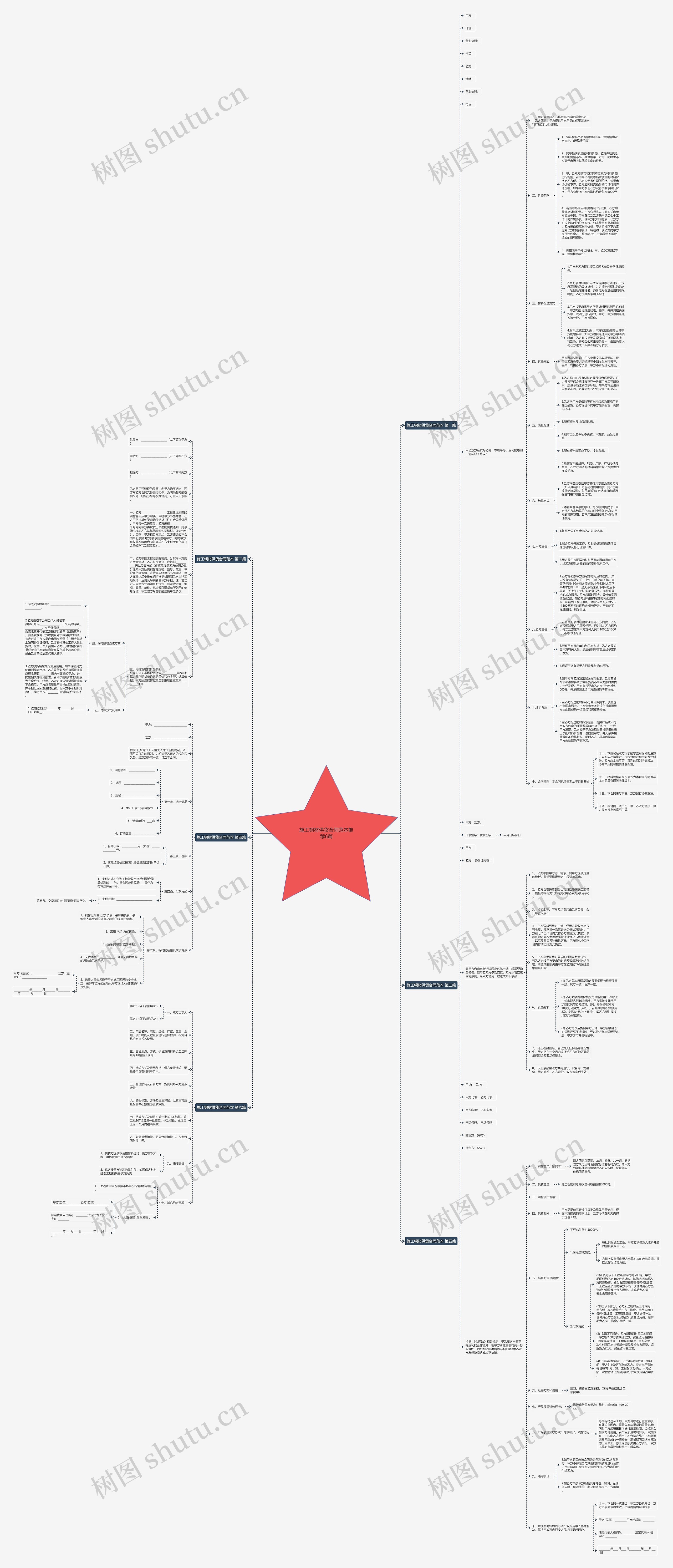 施工钢材供货合同范本推荐6篇思维导图高清图 施工钢材供货合同范本推荐6篇思维导图