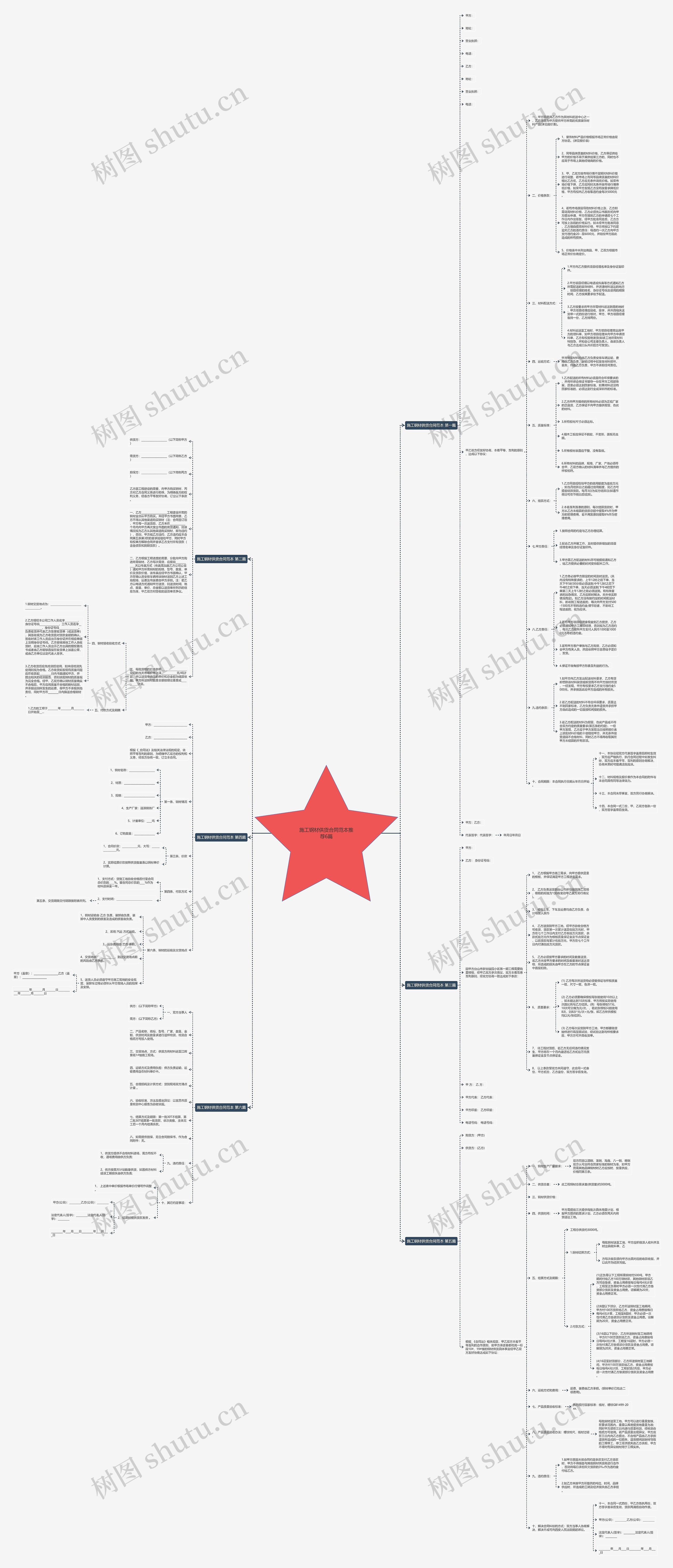 施工钢材供货合同范本推荐6篇思维导图