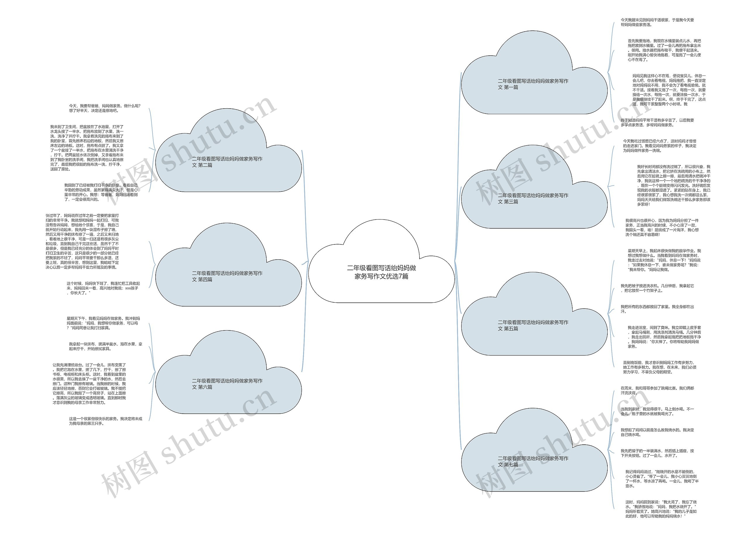 二年级看图写话绐妈妈做家务写作文优选7篇思维导图