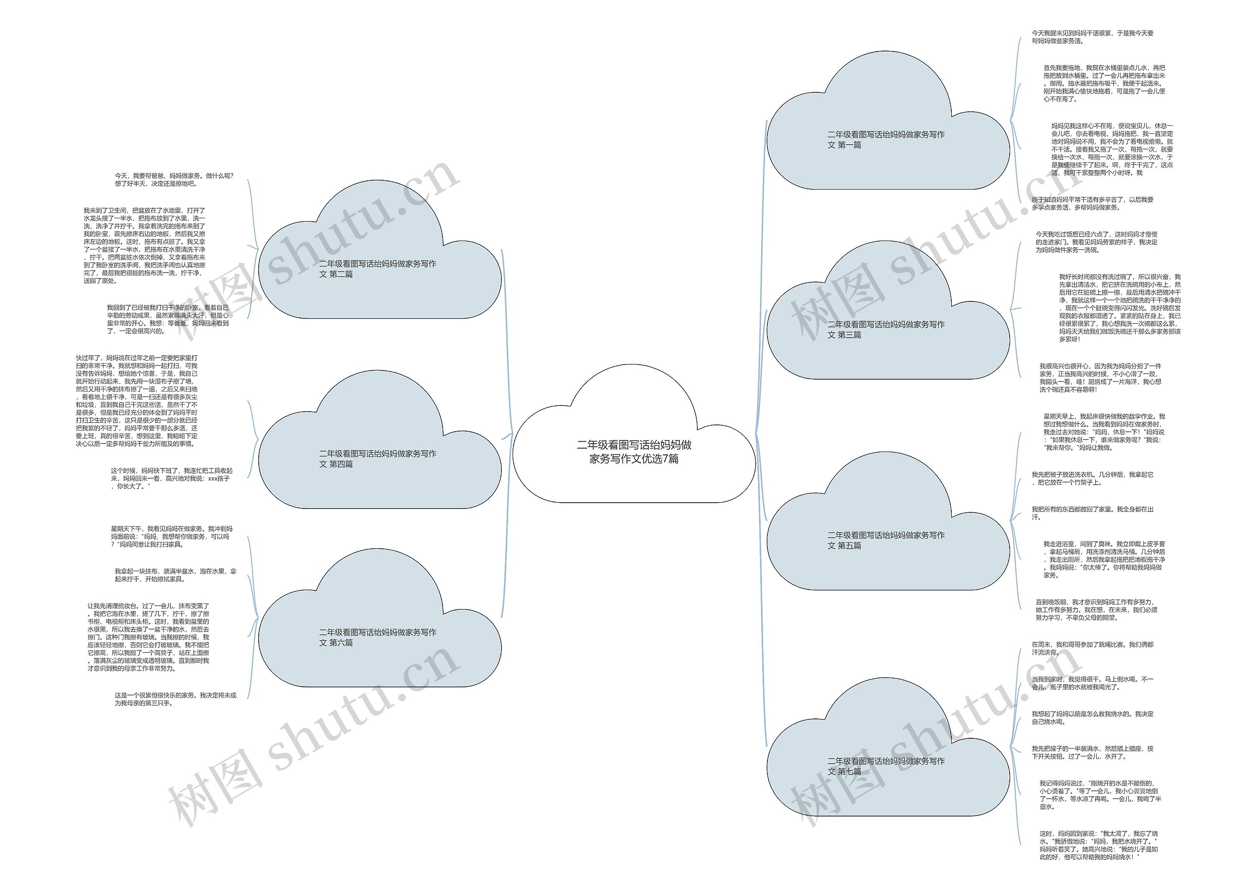 二年级看图写话绐妈妈做家务写作文优选7篇 二年级看图写话绐妈妈做家务写作文优选7篇
