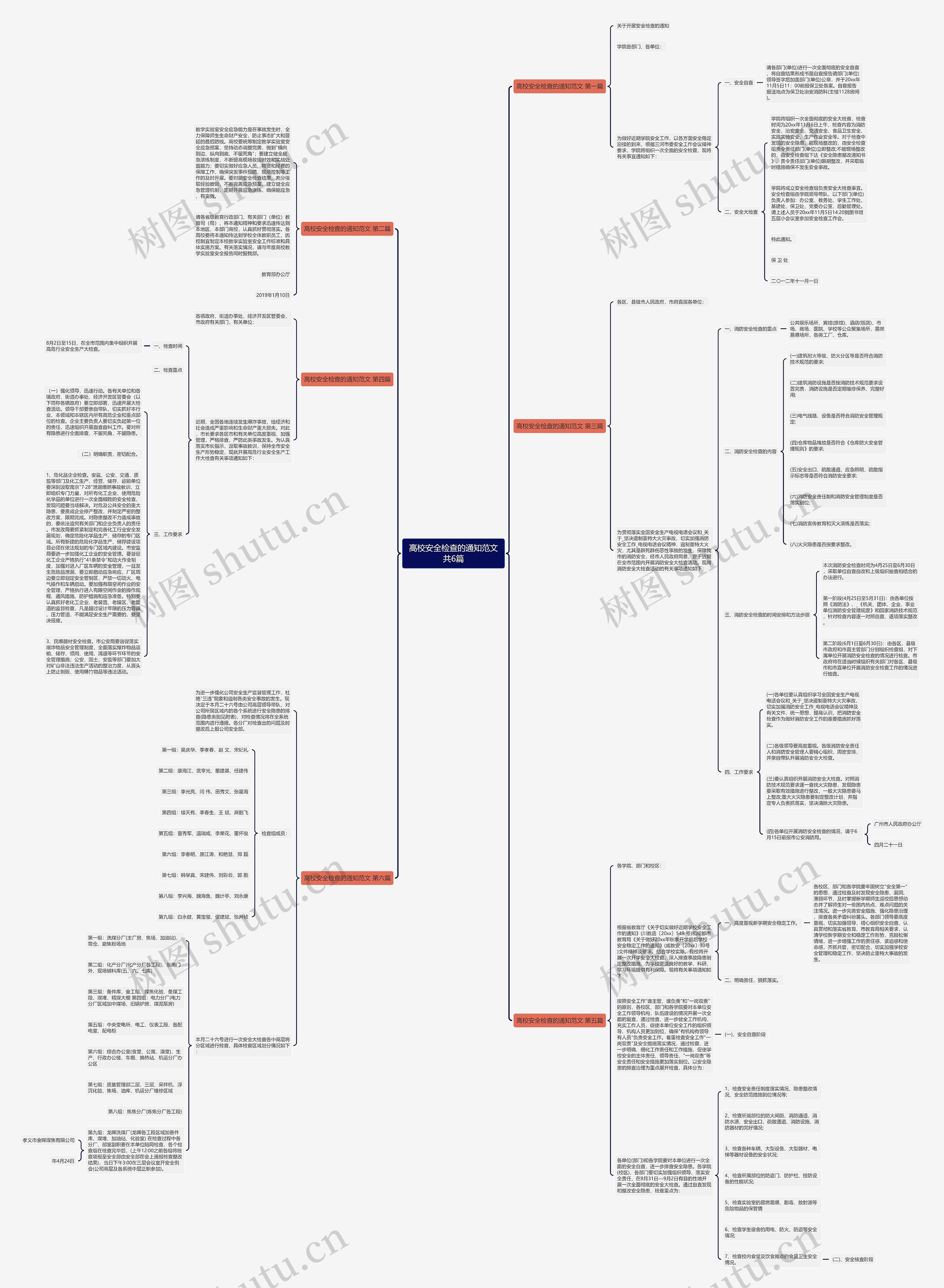 高校安全检查的通知范文共6篇 高校安全检查的通知范文共6篇